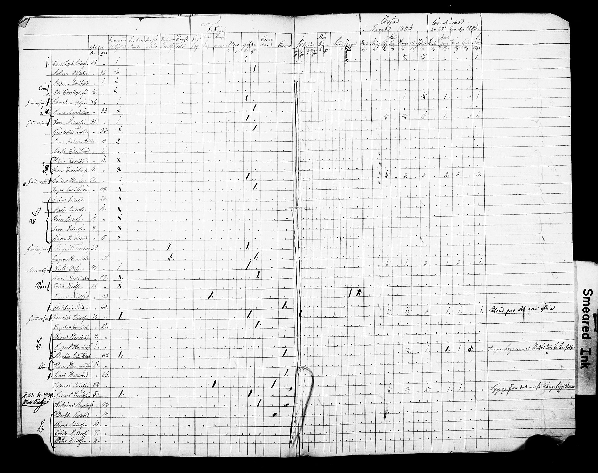 SAO, Census 1835 for Asker, 1835, p. 128