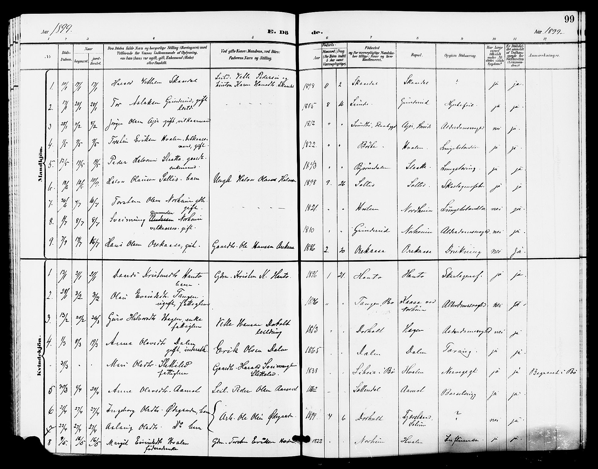 Lunde kirkebøker, SAKO/A-282/G/Ga/L0003: Parish register (copy) no. I 3, 1896-1905, p. 99