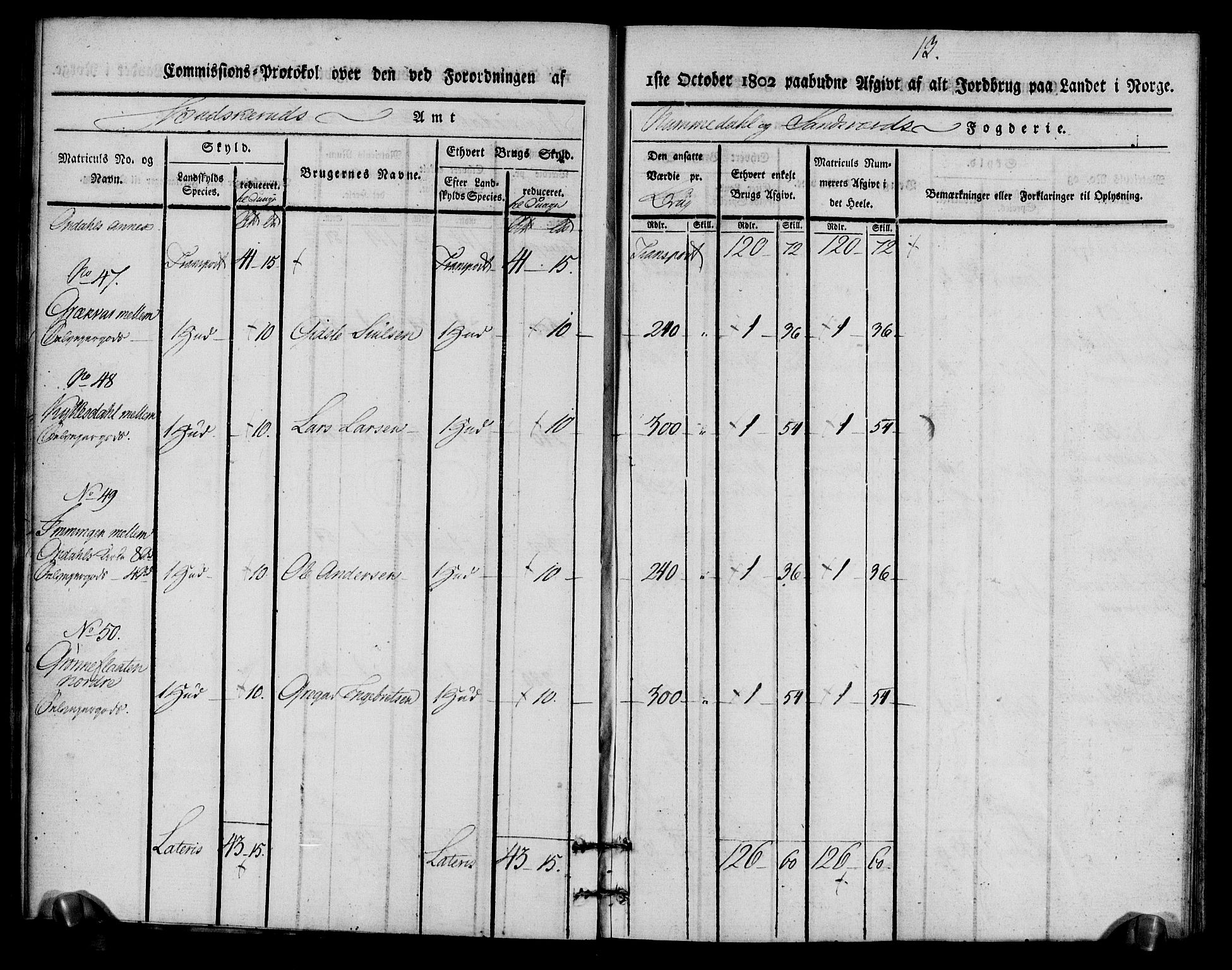 Rentekammeret inntil 1814, Realistisk ordnet avdeling, AV/RA-EA-4070/N/Ne/Nea/L0056b: Numedal og Sandsvær fogderi. Kommisjonsprotokoll over matrikulerte jordbruk i Uvdal og Nore annekser, 1803, p. 13