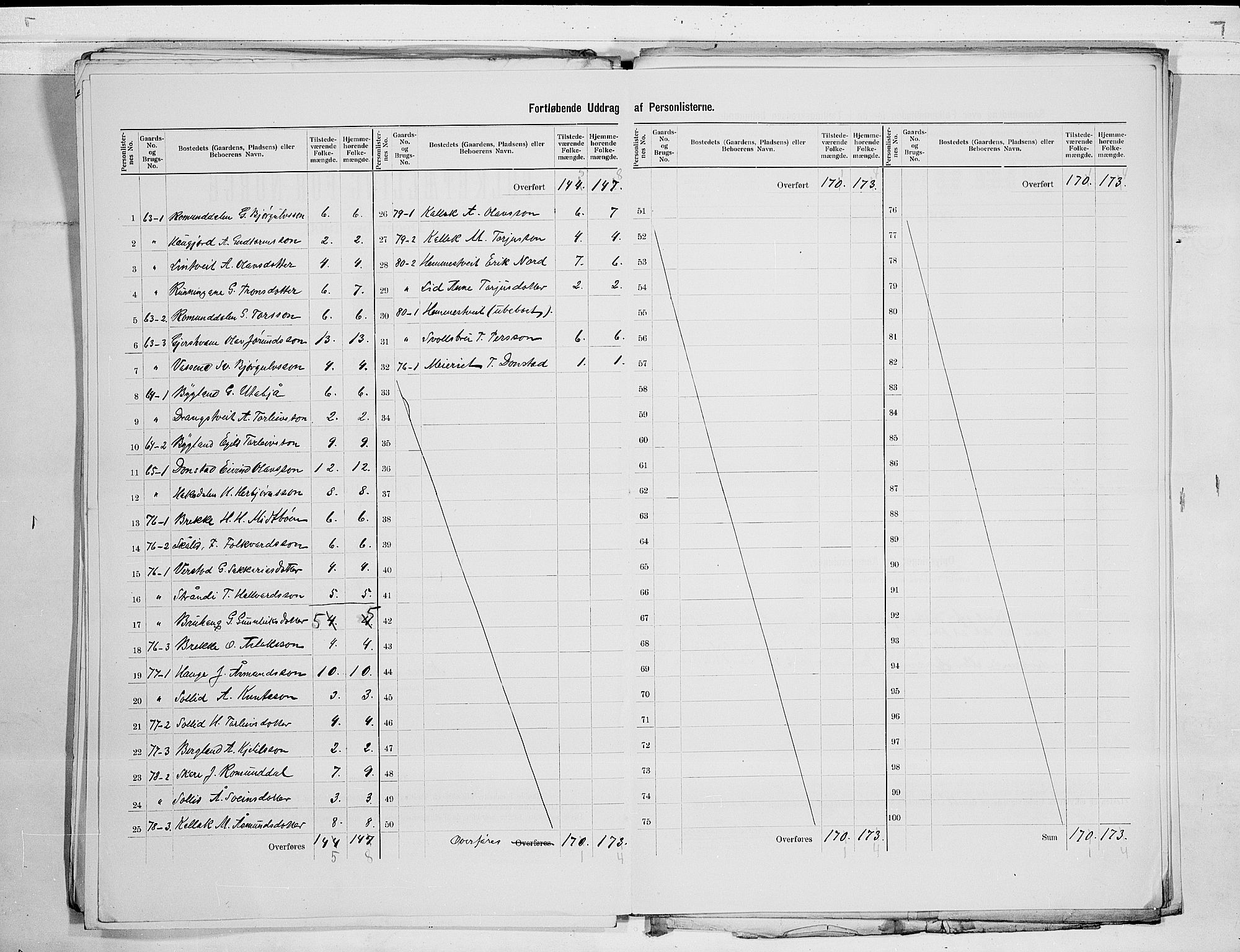 SAKO, 1900 census for Kviteseid, 1900, p. 31