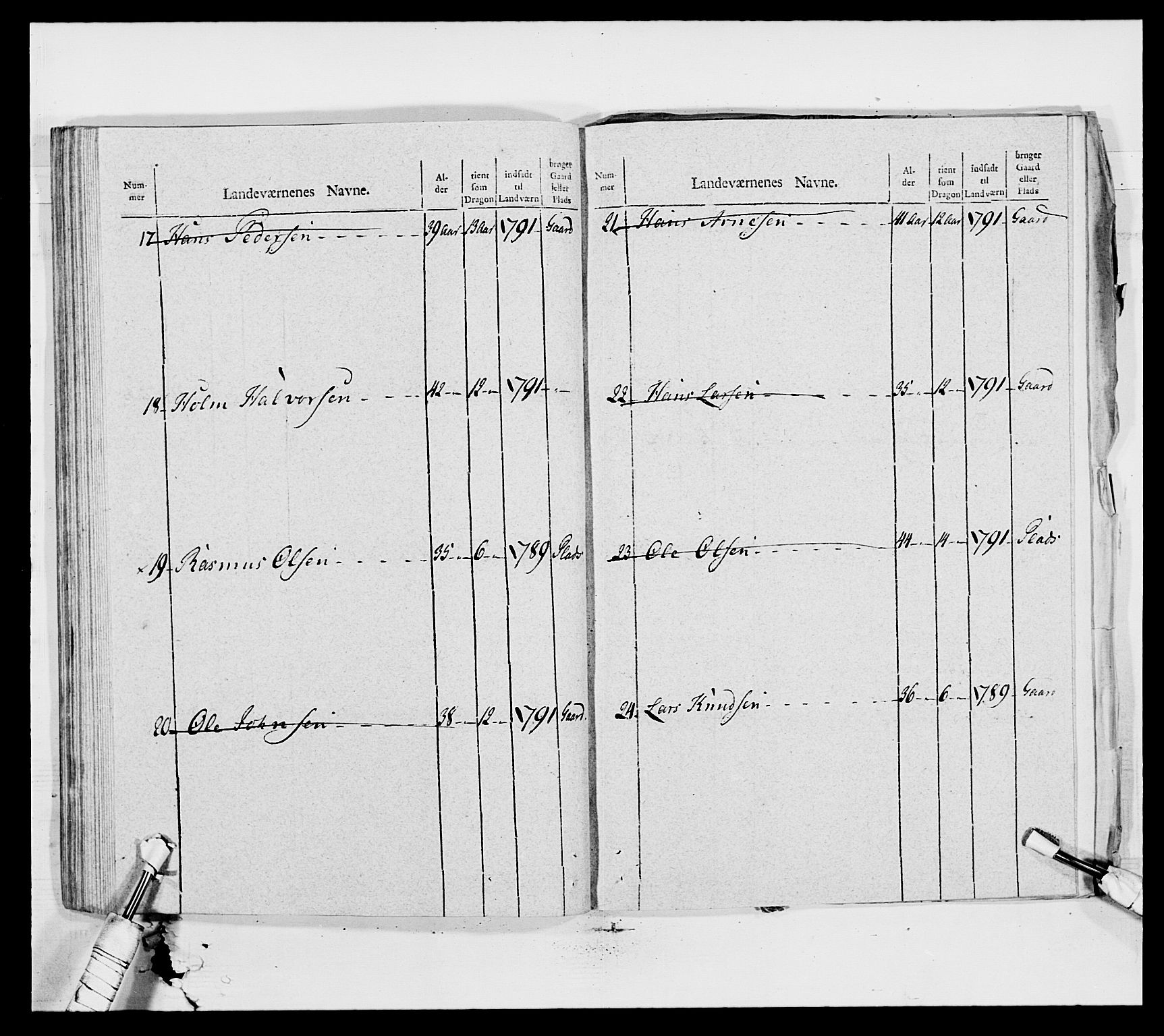 Generalitets- og kommissariatskollegiet, Det kongelige norske kommissariatskollegium, AV/RA-EA-5420/E/Eh/L0010: Smålenske dragonregiment, 1786-1795, p. 343