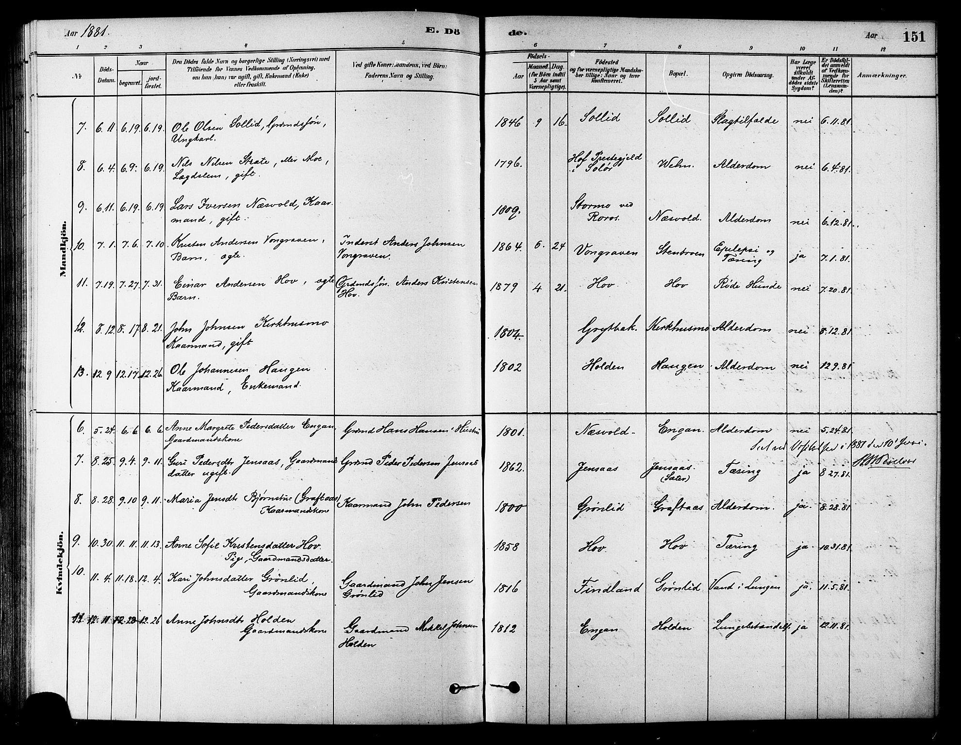 Ministerialprotokoller, klokkerbøker og fødselsregistre - Sør-Trøndelag, SAT/A-1456/686/L0983: Parish register (official) no. 686A01, 1879-1890, p. 151
