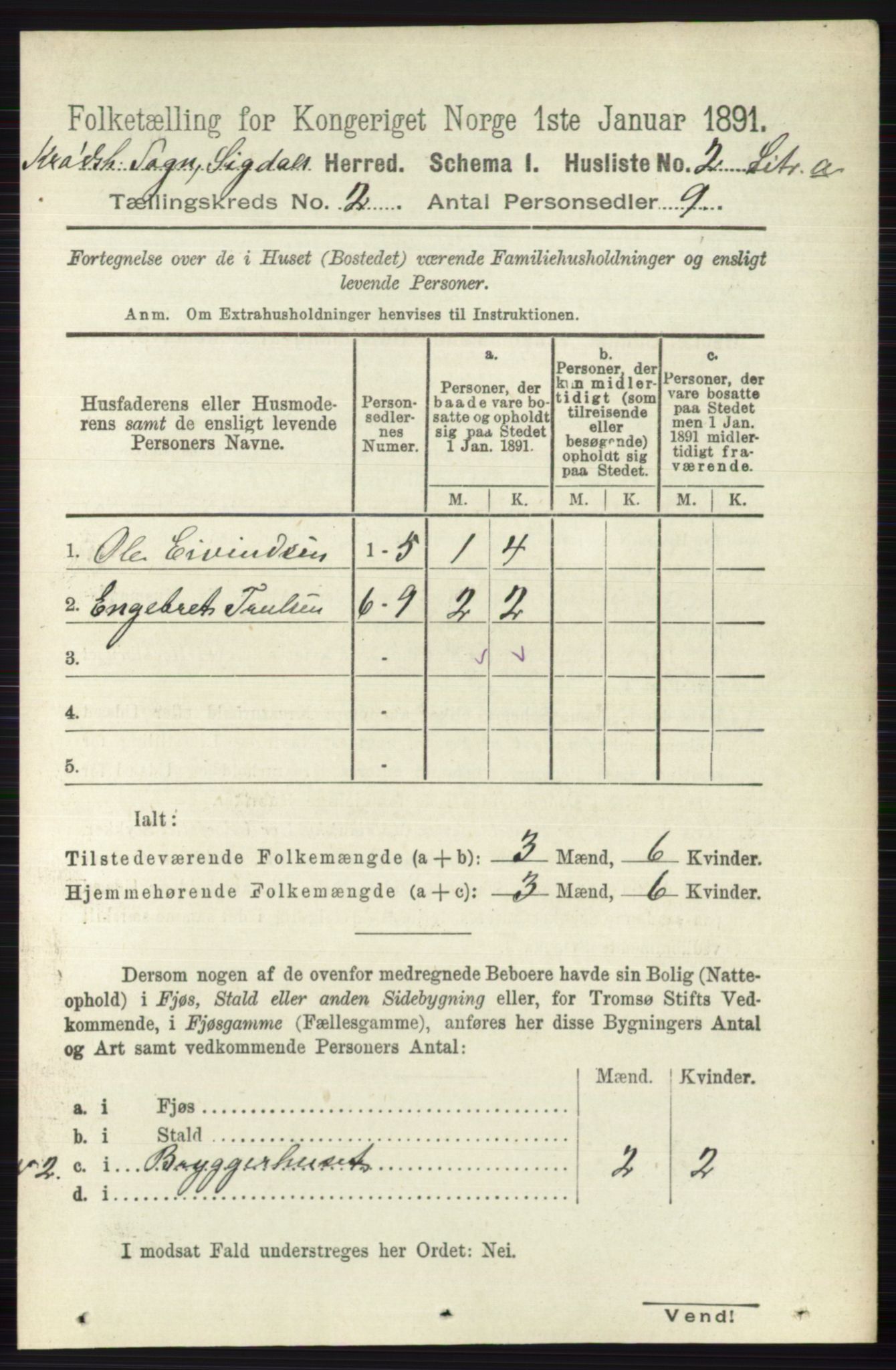 RA, 1891 census for 0621 Sigdal, 1891, p. 5285