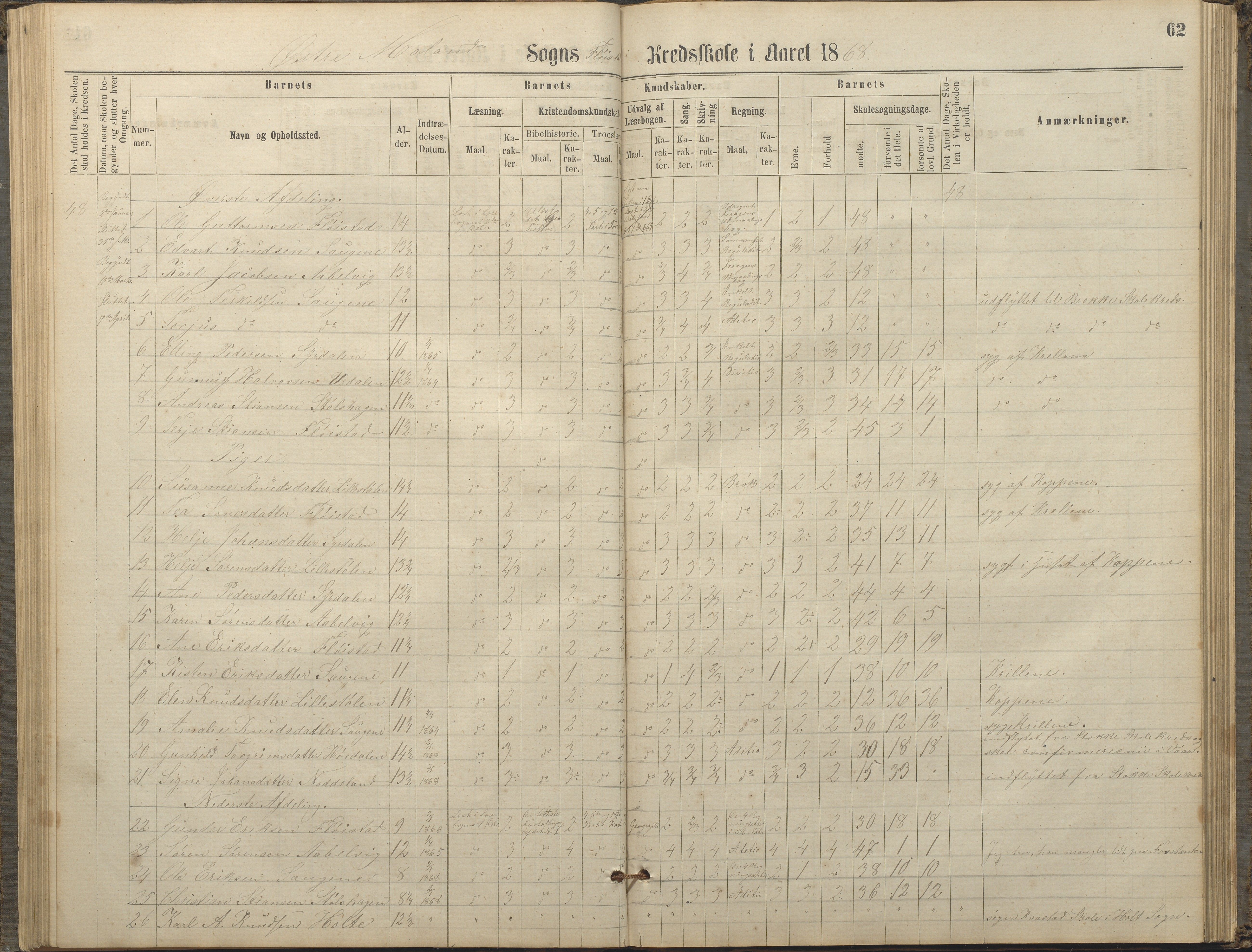 Austre Moland kommune, AAKS/KA0918-PK/09/09c/L0007: Skoleprotokoll, 1865-1881, p. 62