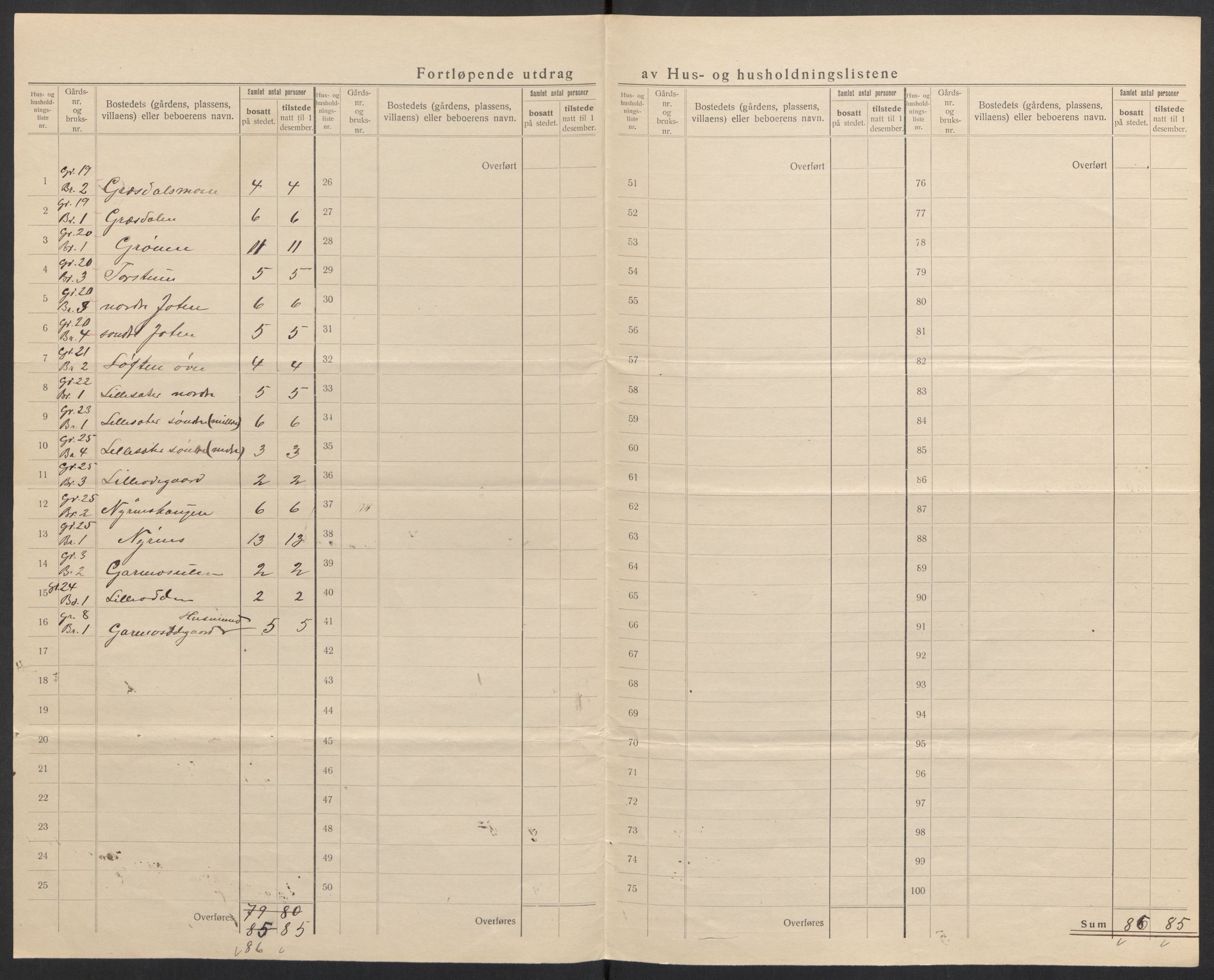 SAH, 1920 census for Lom, 1920, p. 12