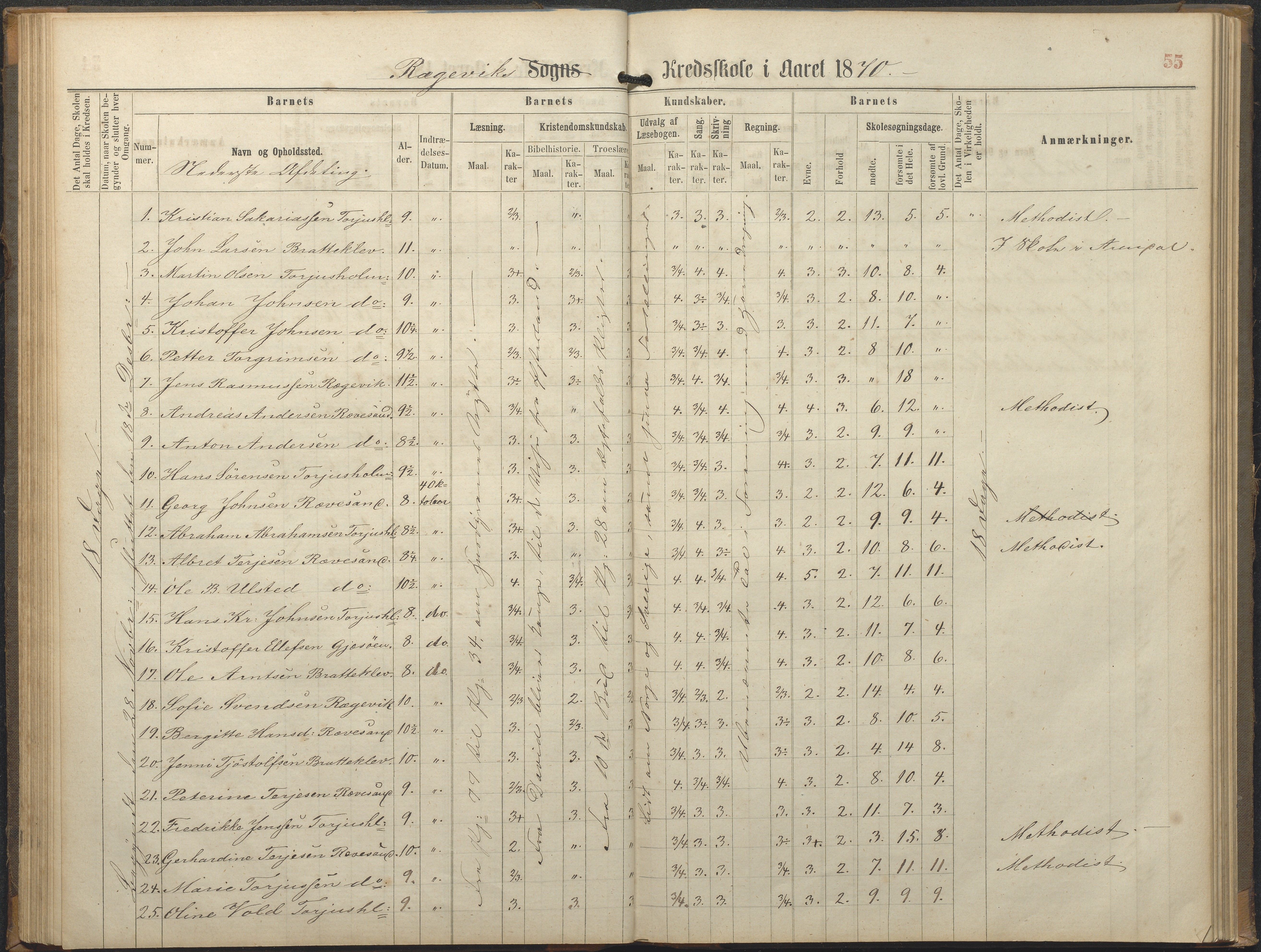 Tromøy kommune frem til 1971, AAKS/KA0921-PK/04/L0064: Rægevik - Karakterprotokoll, 1863-1886, p. 55