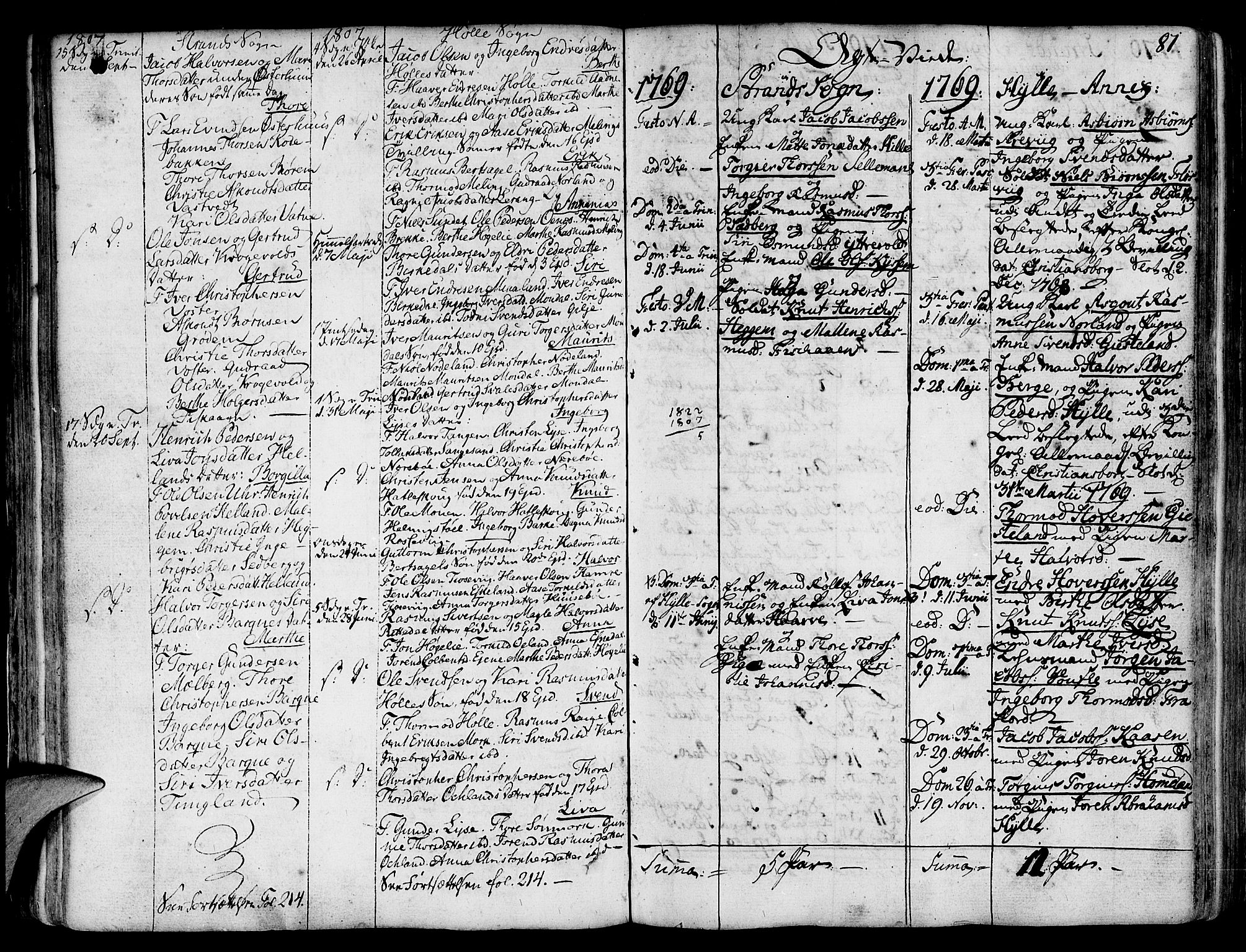 Strand sokneprestkontor, SAST/A-101828/H/Ha/Haa/L0003: Parish register (official) no. A 3, 1769-1816, p. 81