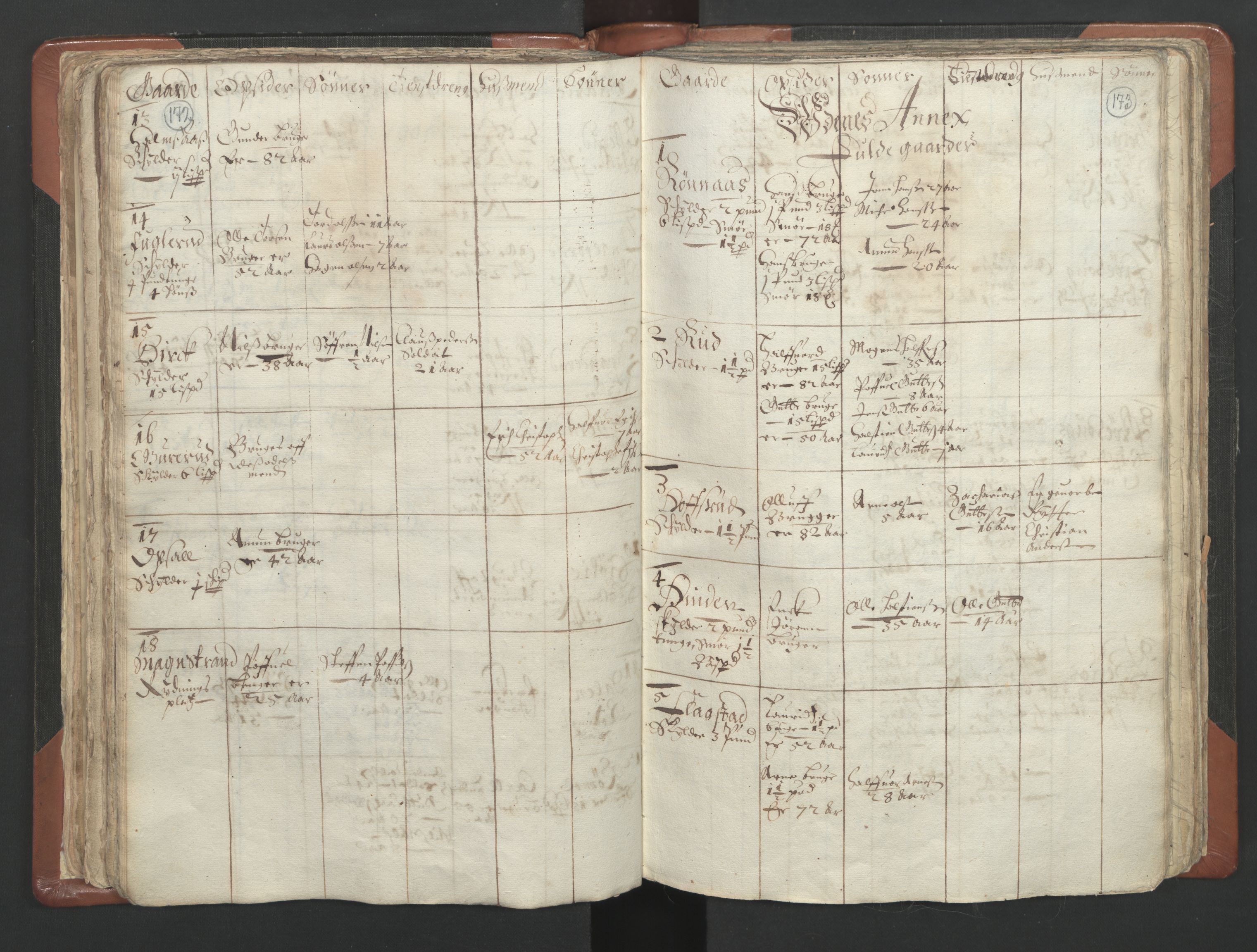RA, Vicar's Census 1664-1666, no. 4: Øvre Romerike deanery, 1664-1666, p. 172-173