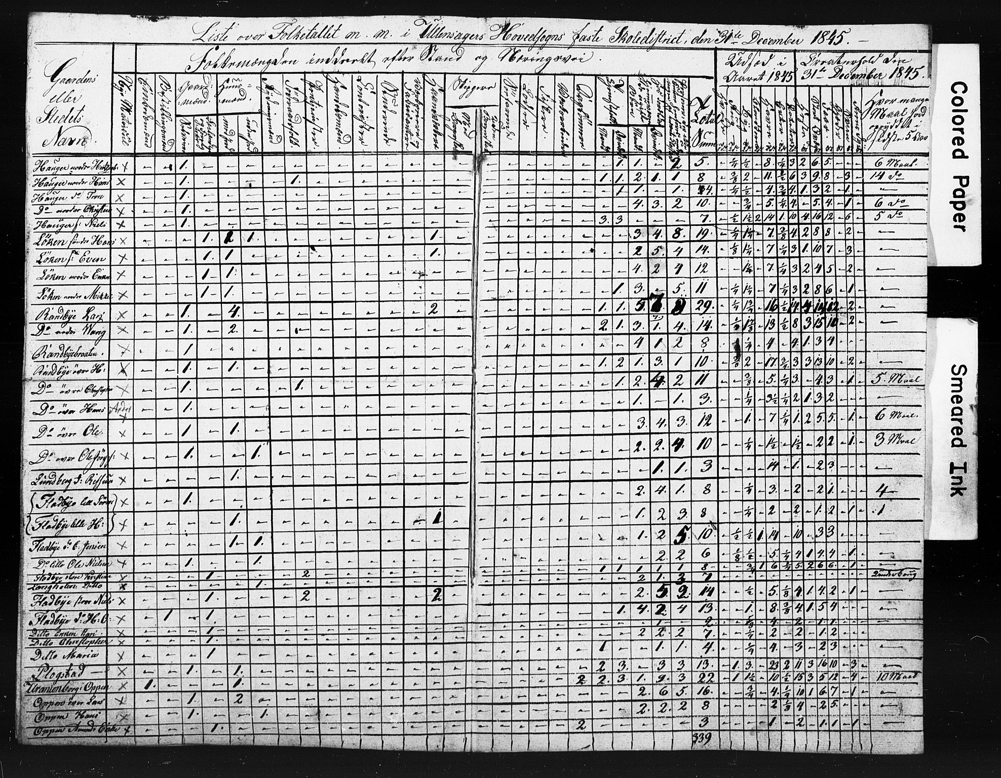 , Census 1845 for Ullensaker, 1845, p. 5