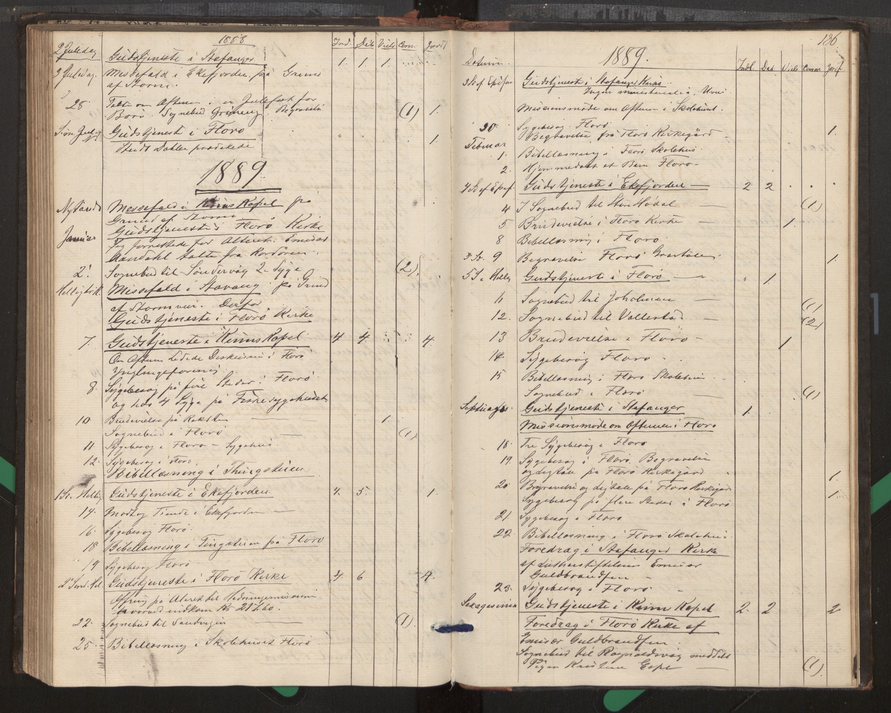 Kinn sokneprestembete, SAB/A-80801/H/Haa/Haag/L0002: Diary records no. G 2, 1859-1890, p. 136