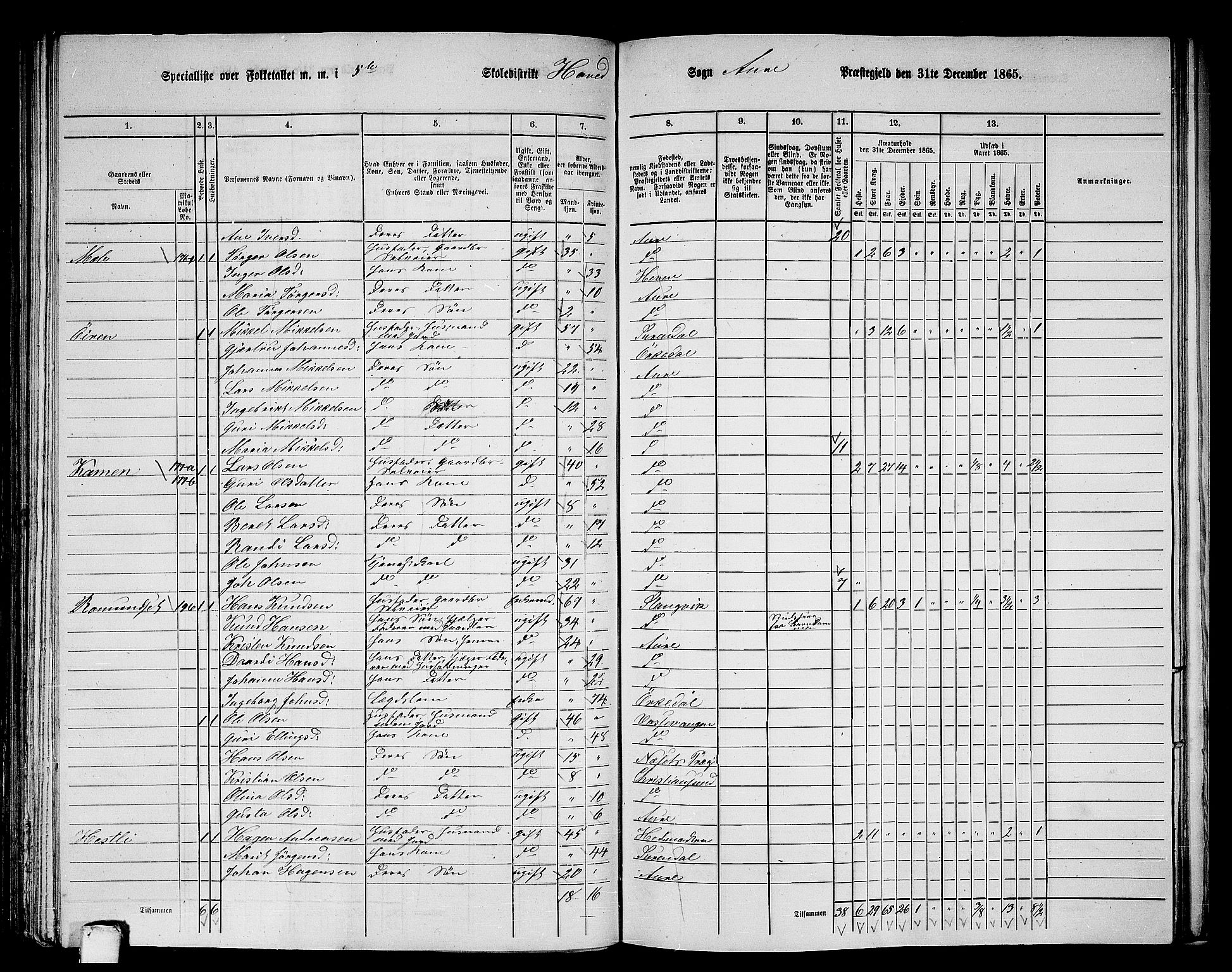 RA, 1865 census for Aure, 1865, p. 110