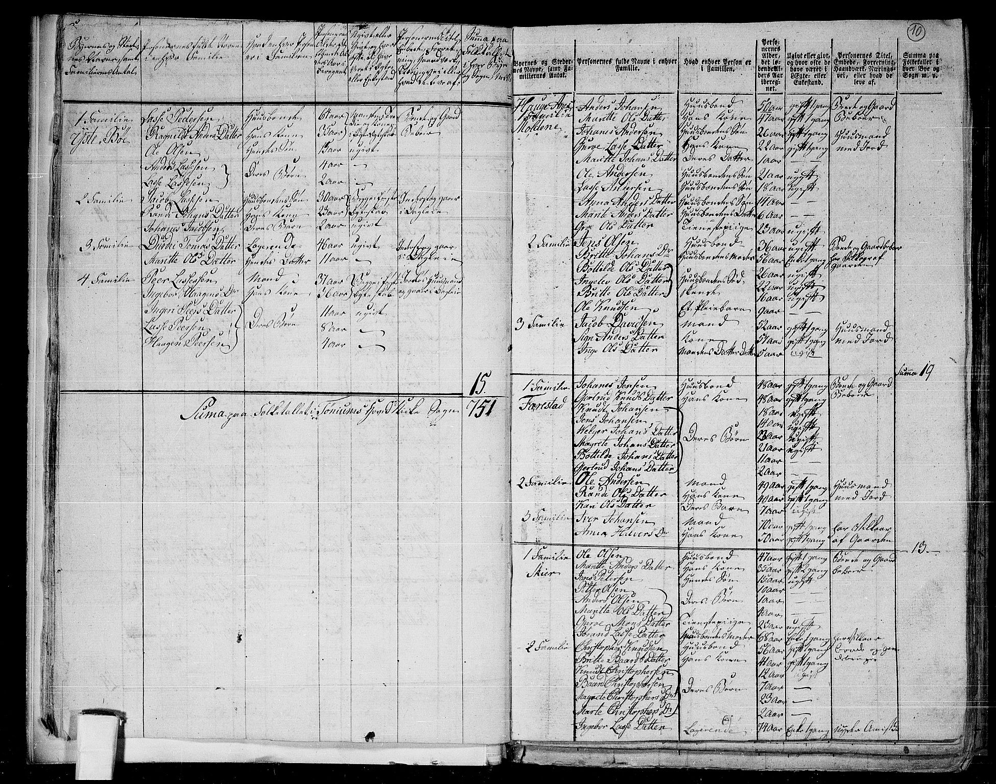 RA, 1801 census for 1422P Lærdal, 1801, p. 9b-10a