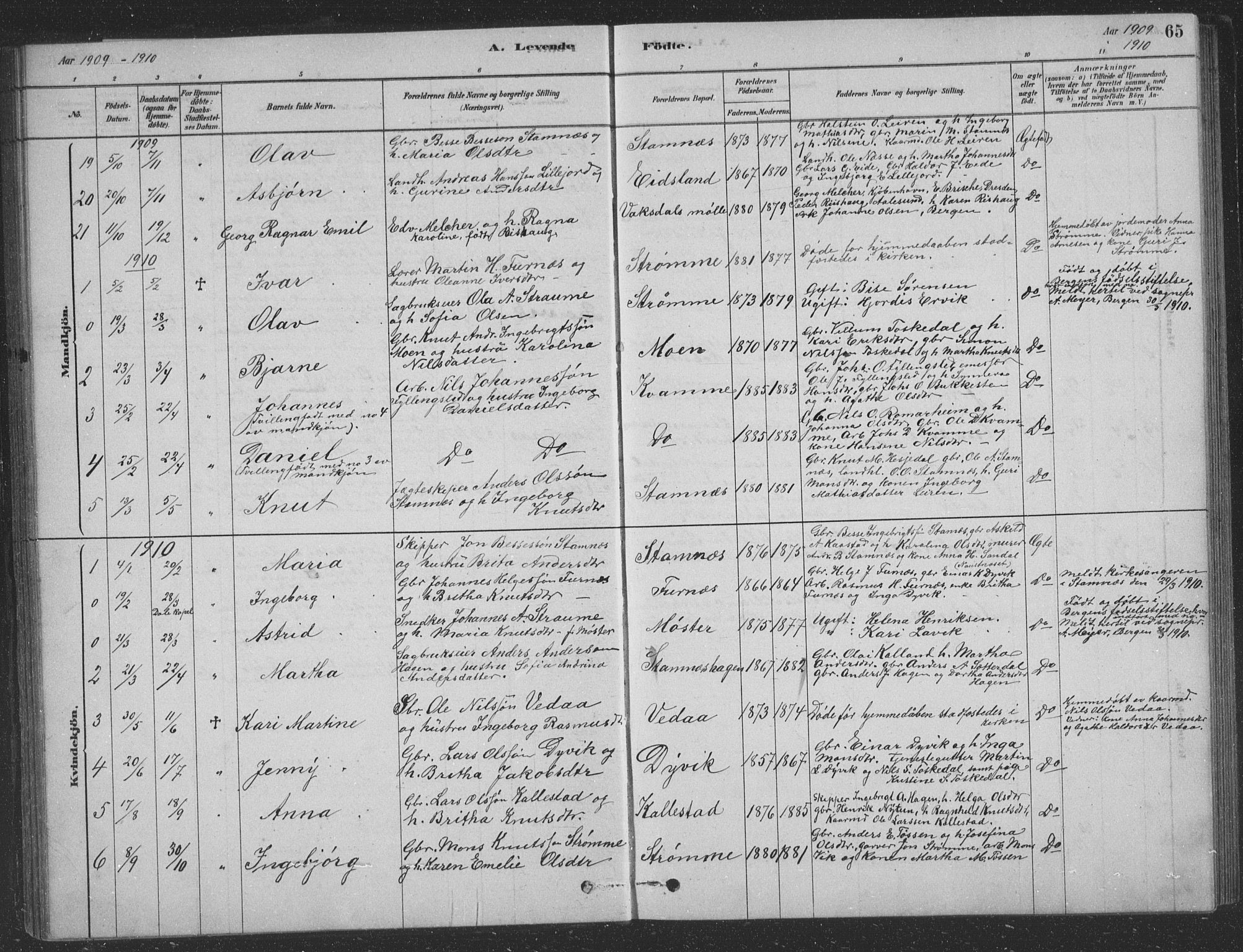 Vaksdal Sokneprestembete, SAB/A-78901/H/Hab: Parish register (copy) no. D 1, 1878-1939, p. 65