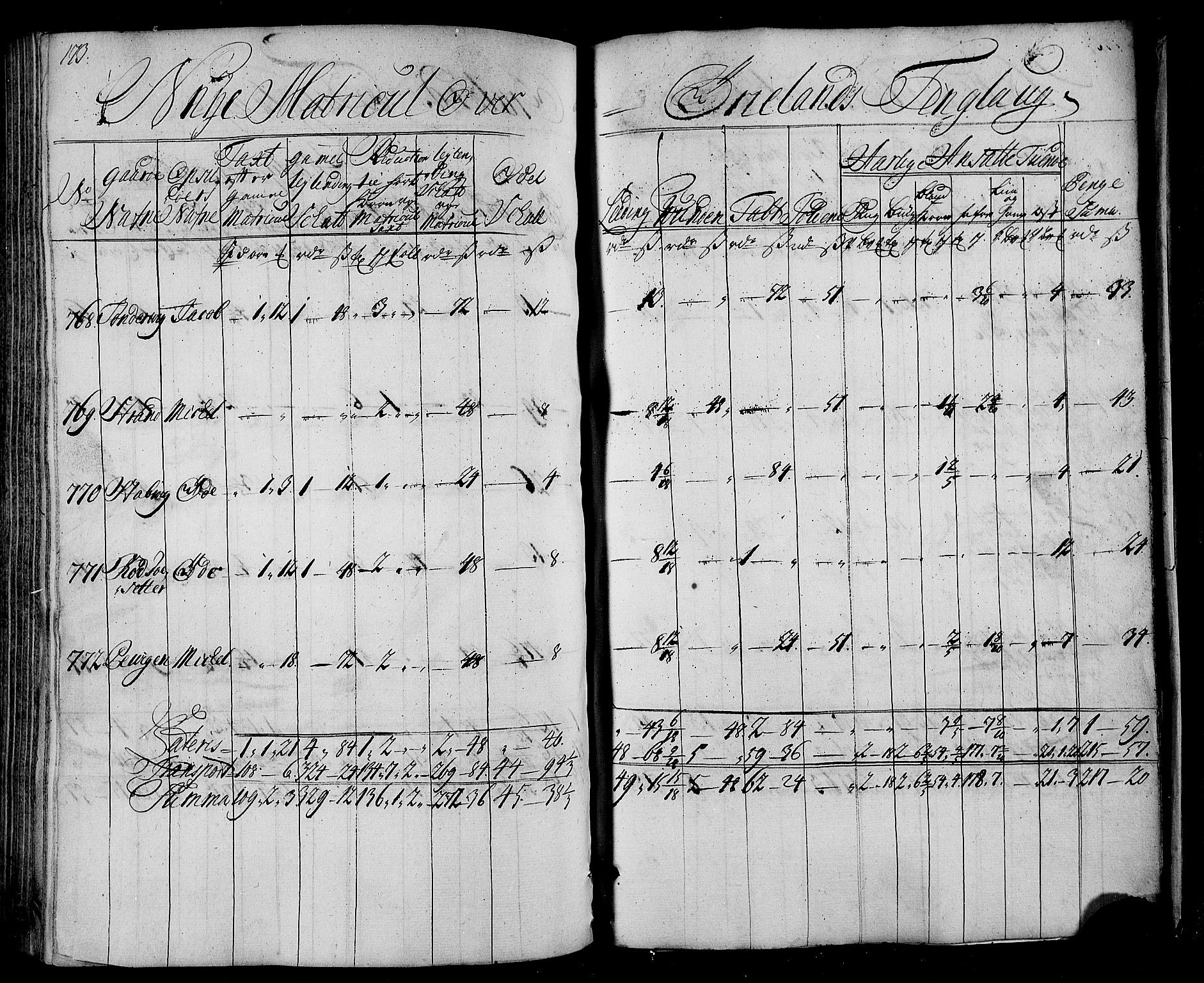 Rentekammeret inntil 1814, Realistisk ordnet avdeling, AV/RA-EA-4070/N/Nb/Nbf/L0163: Fosen matrikkelprotokoll, 1723, p. 178