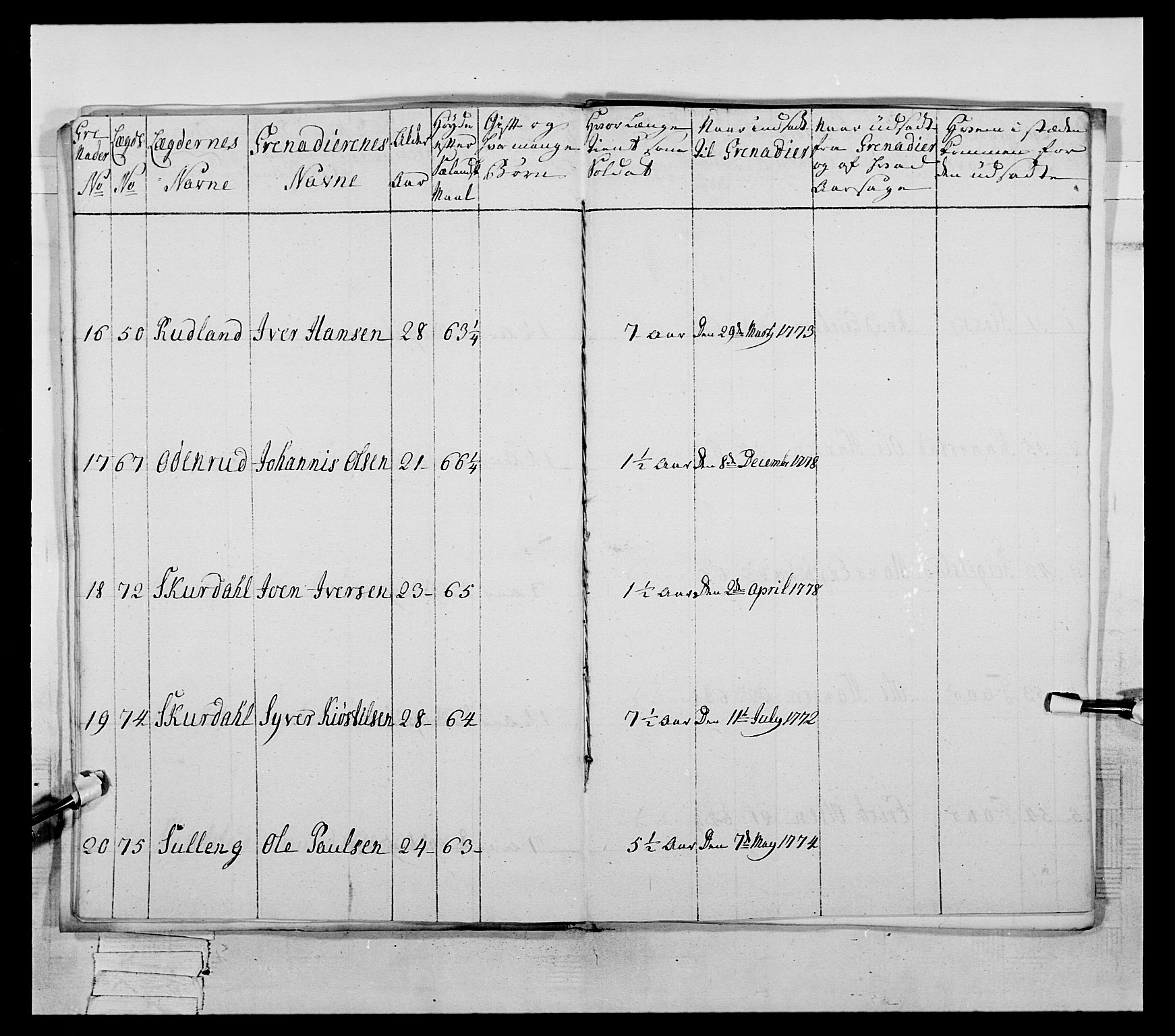 Generalitets- og kommissariatskollegiet, Det kongelige norske kommissariatskollegium, AV/RA-EA-5420/E/Eh/L0059: 1. Opplandske nasjonale infanteriregiment, 1775-1783, p. 399