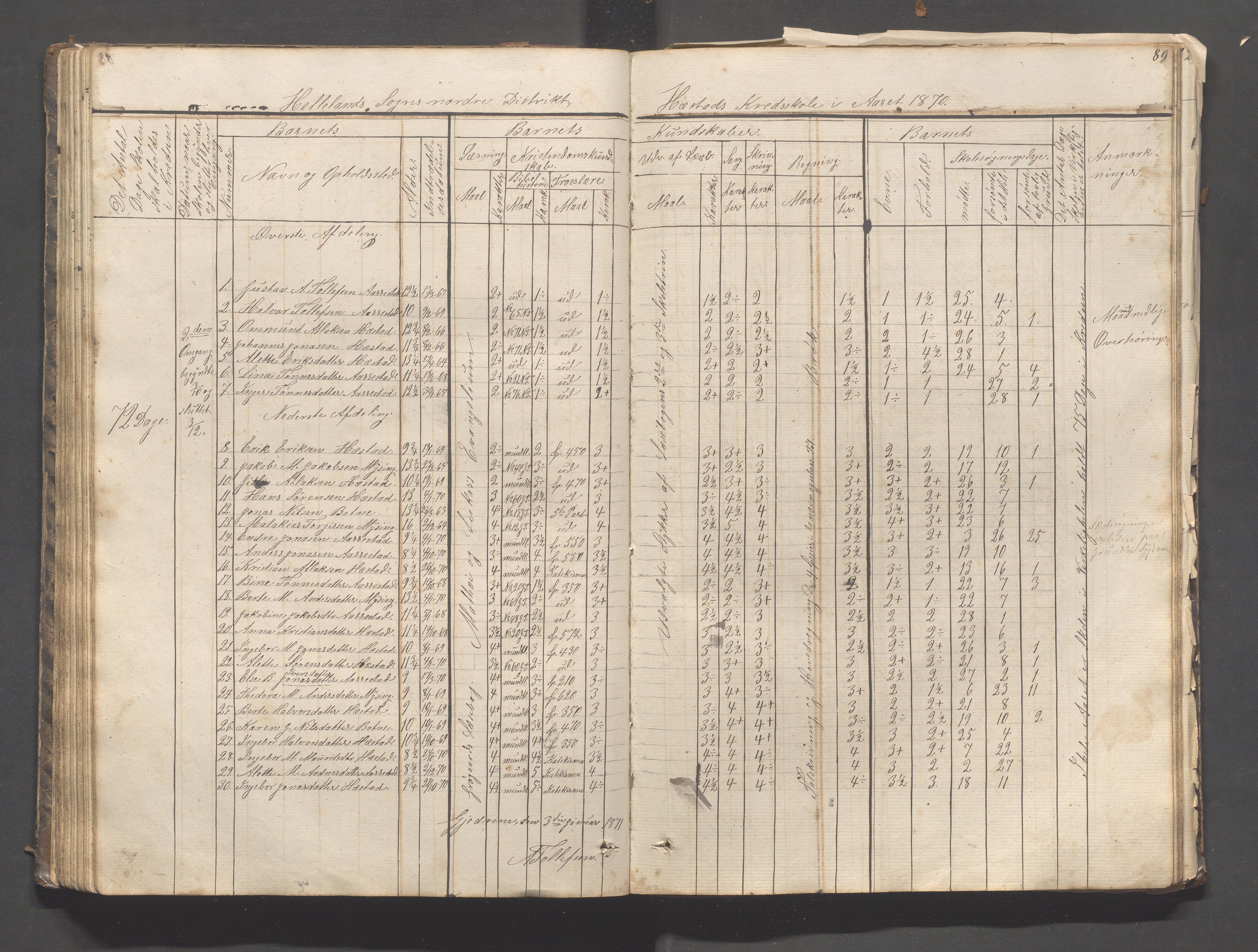 Helleland kommune - Skolekommisjonen/skolestyret, IKAR/K-100486/H/L0003: Skoleprotokoll - Nordre distrikt, 1858-1888, p. 89