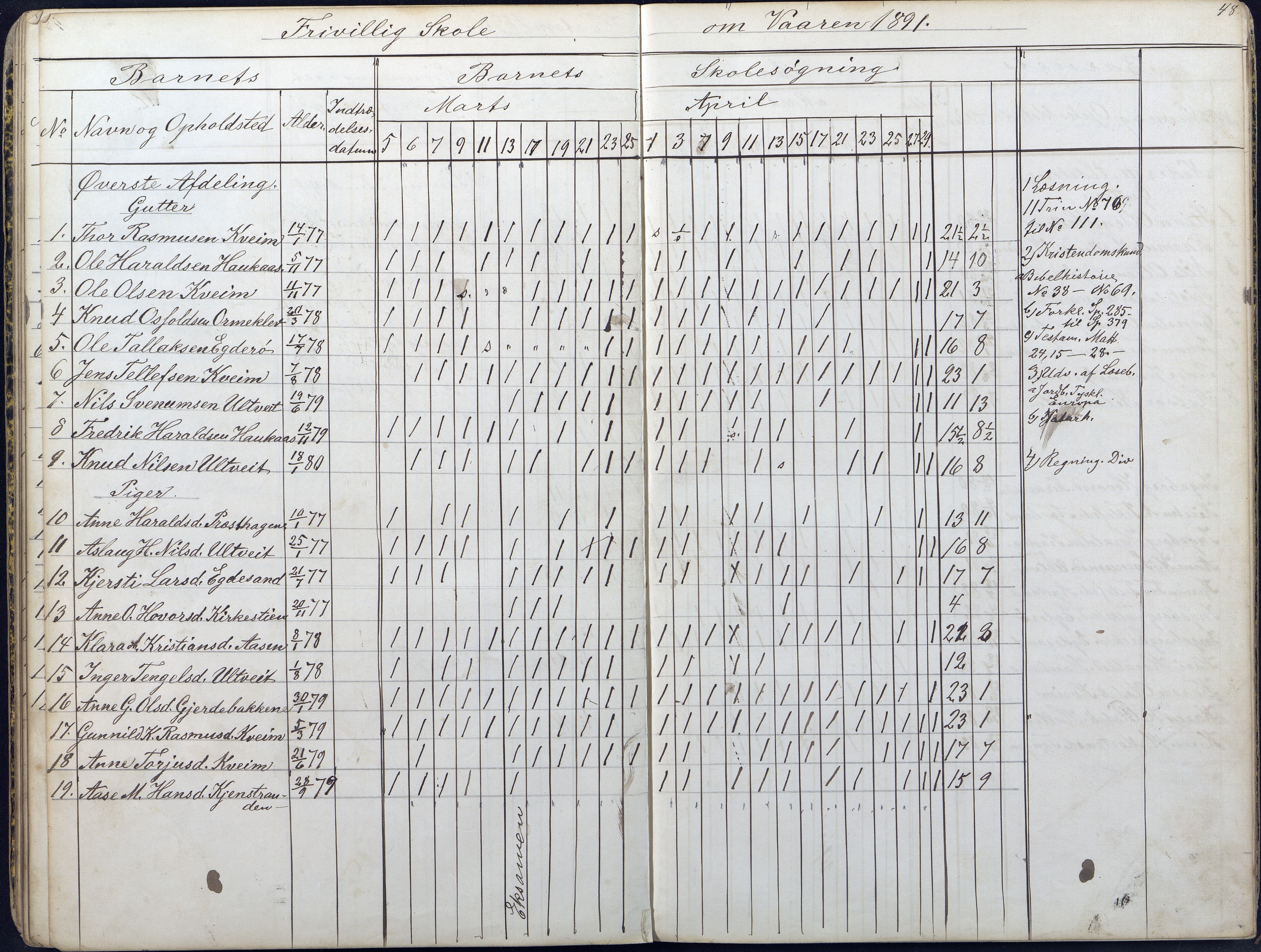 Gjerstad Kommune, Gjerstad Skole, AAKS/KA0911-550a/F01/L0007: Dagbok, 1884-1891, p. 50