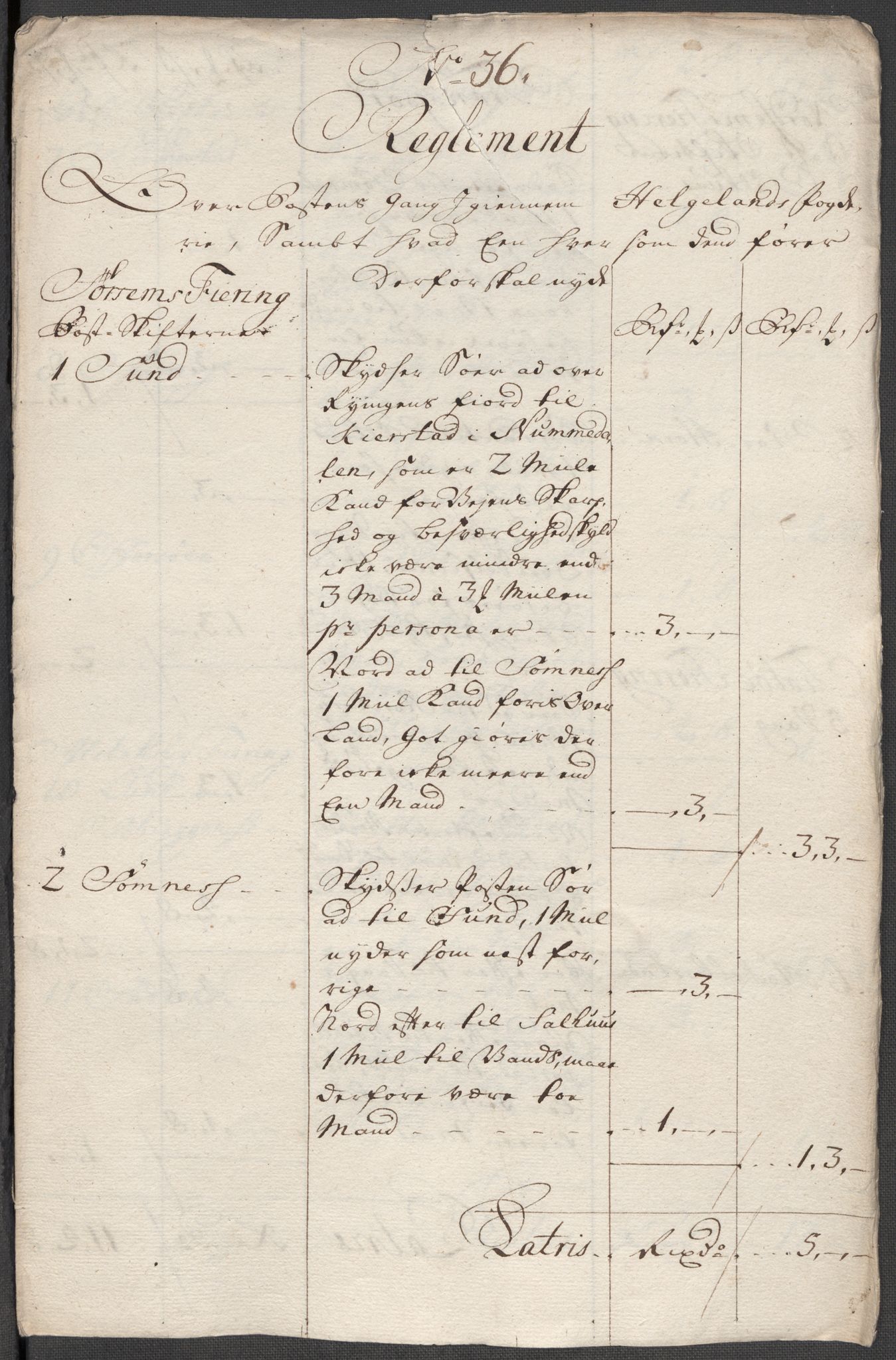 Rentekammeret inntil 1814, Reviderte regnskaper, Fogderegnskap, AV/RA-EA-4092/R65/L4516: Fogderegnskap Helgeland, 1718, p. 260