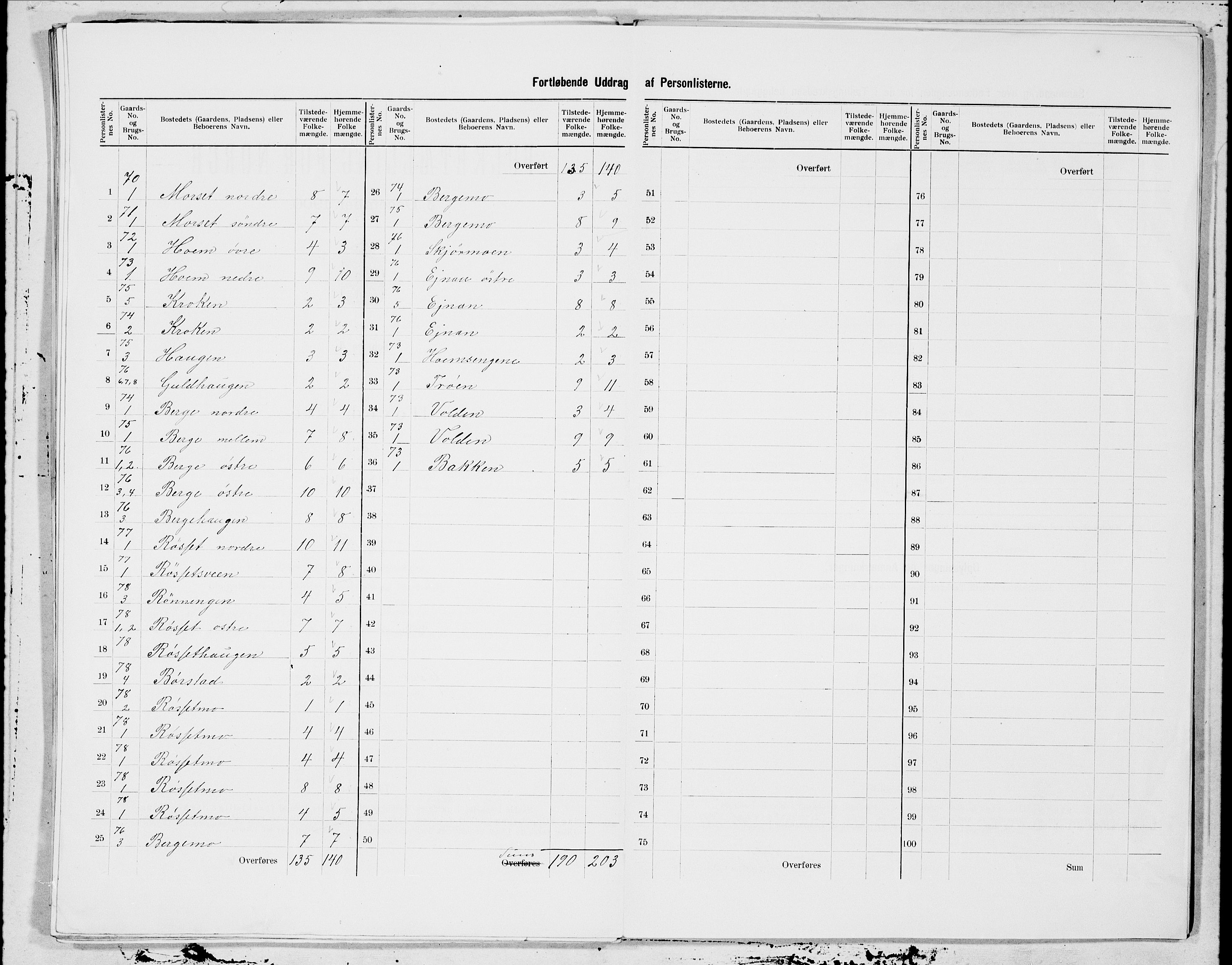 SAT, 1900 census for Selbu, 1900, p. 15