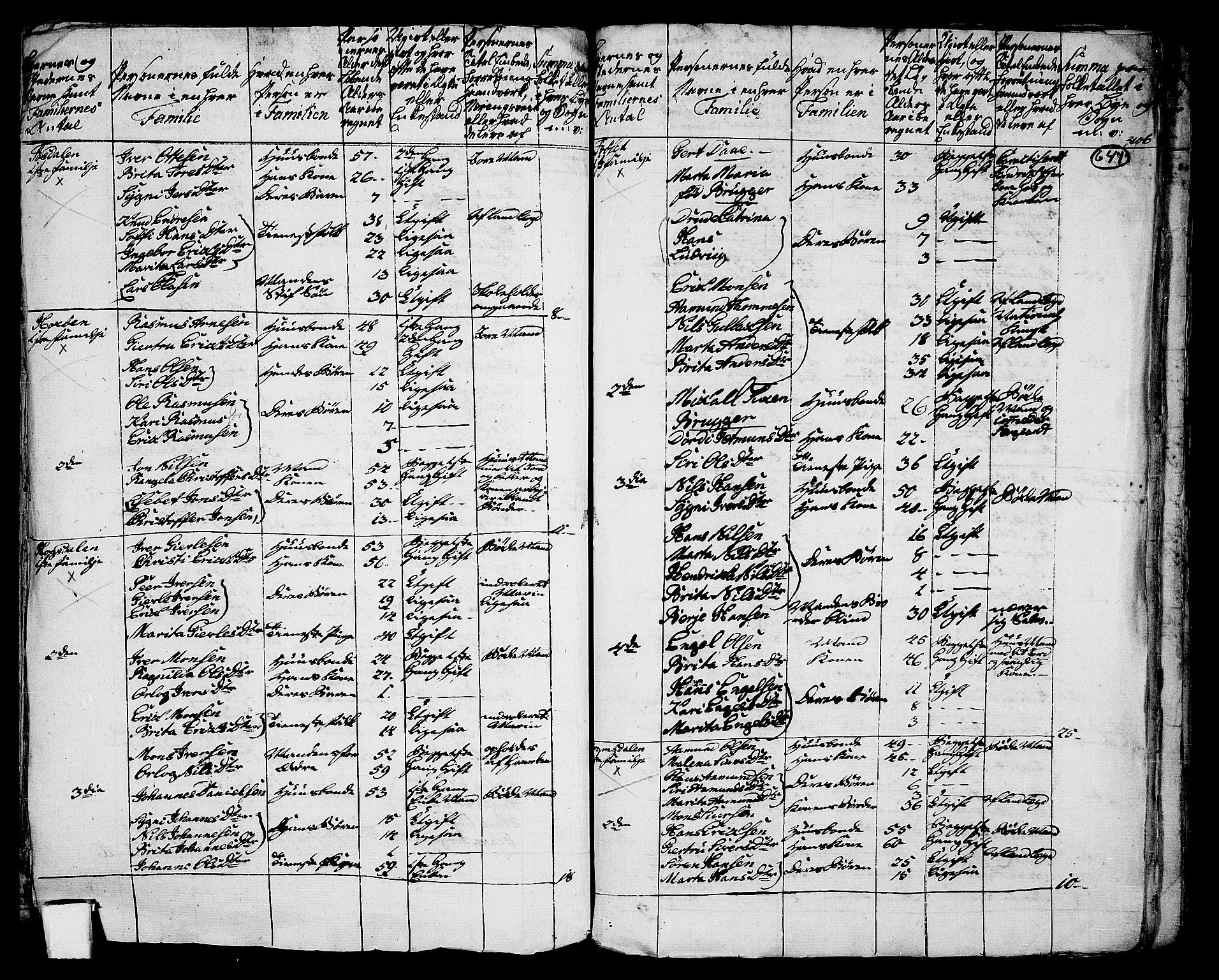 RA, 1801 census for 1263P Lindås, 1801, p. 646b-647a