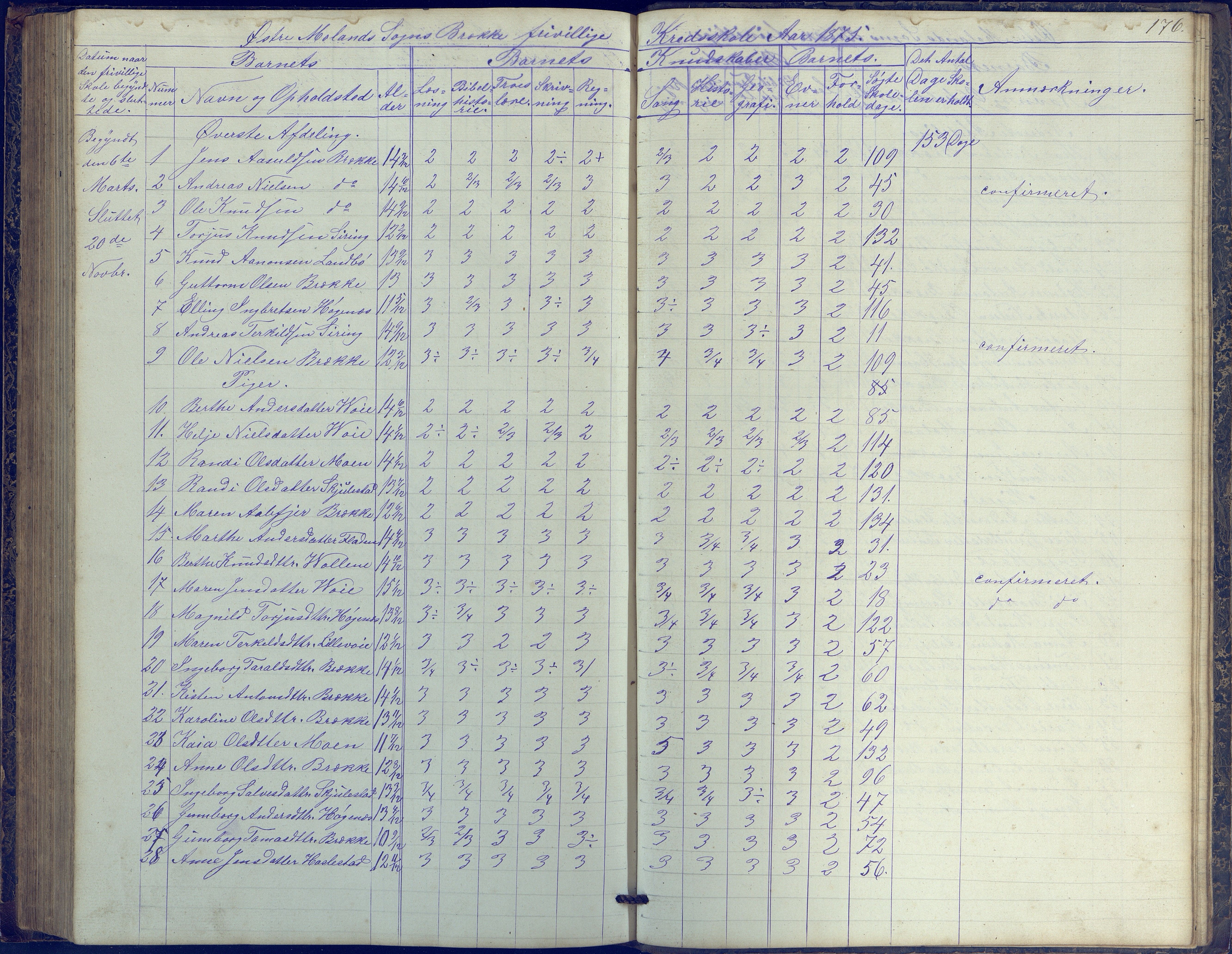 Austre Moland kommune, AAKS/KA0918-PK/09/09b/L0002: Skoleprotokoll, 1852-1878, p. 176