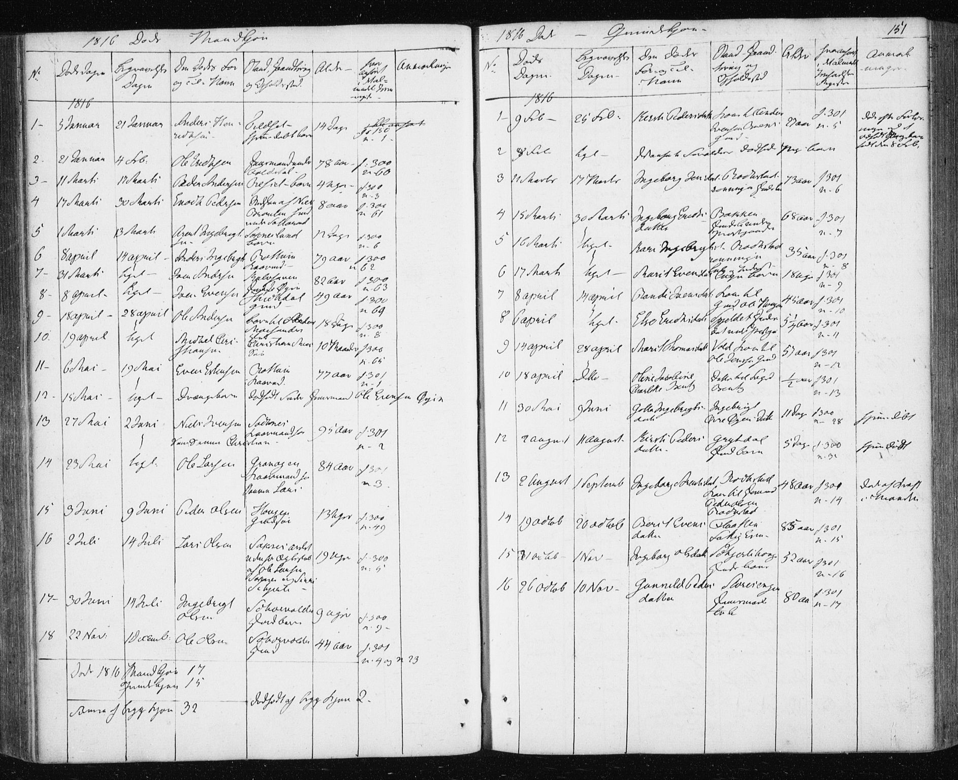 Ministerialprotokoller, klokkerbøker og fødselsregistre - Sør-Trøndelag, SAT/A-1456/687/L1017: Parish register (copy) no. 687C01, 1816-1837, p. 151