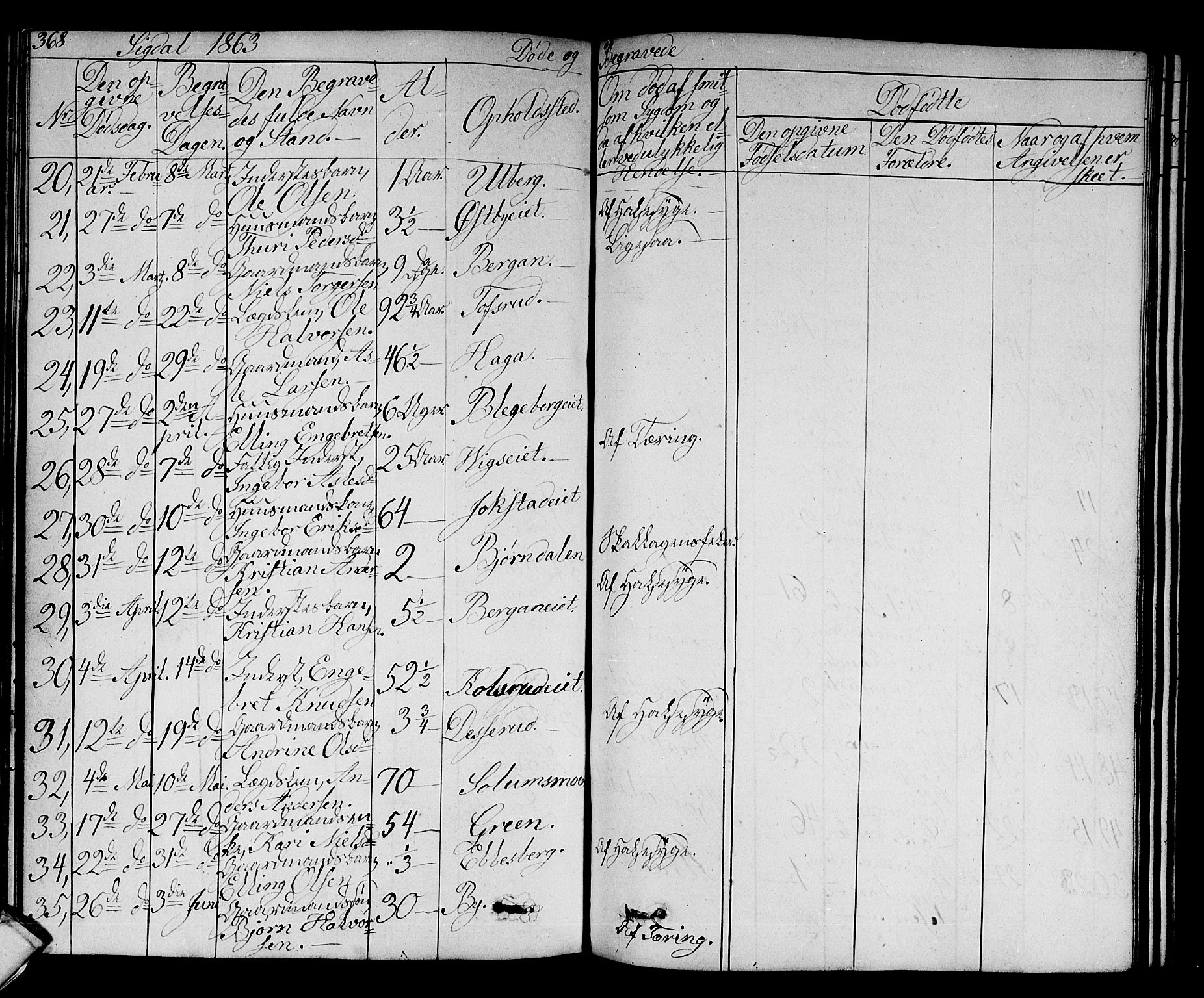 Sigdal kirkebøker, SAKO/A-245/G/Ga/L0003: Parish register (copy) no. I 3, 1857-1878, p. 368