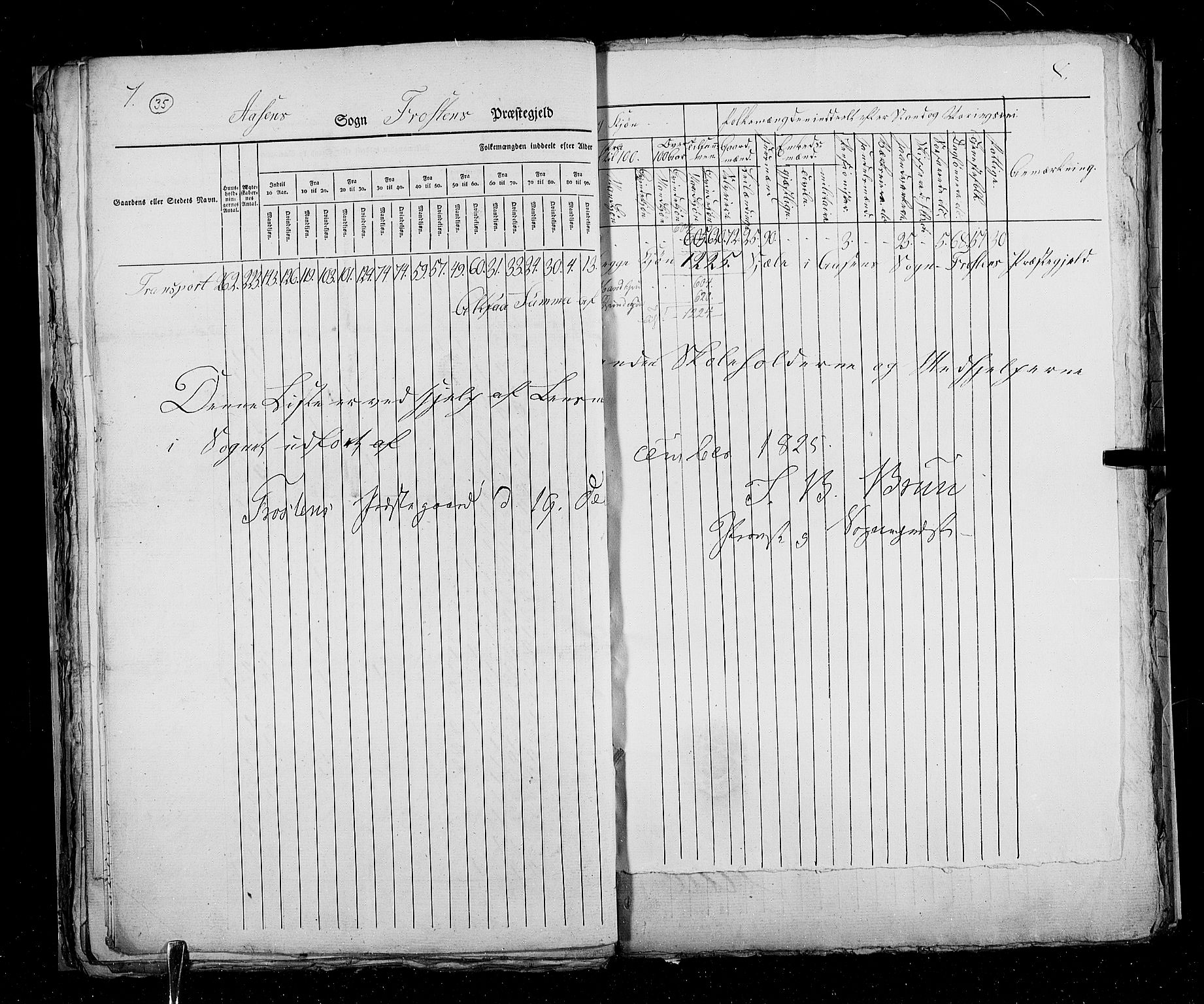 RA, Census 1825, vol. 17: Nordre Trondhjem amt, 1825, p. 35