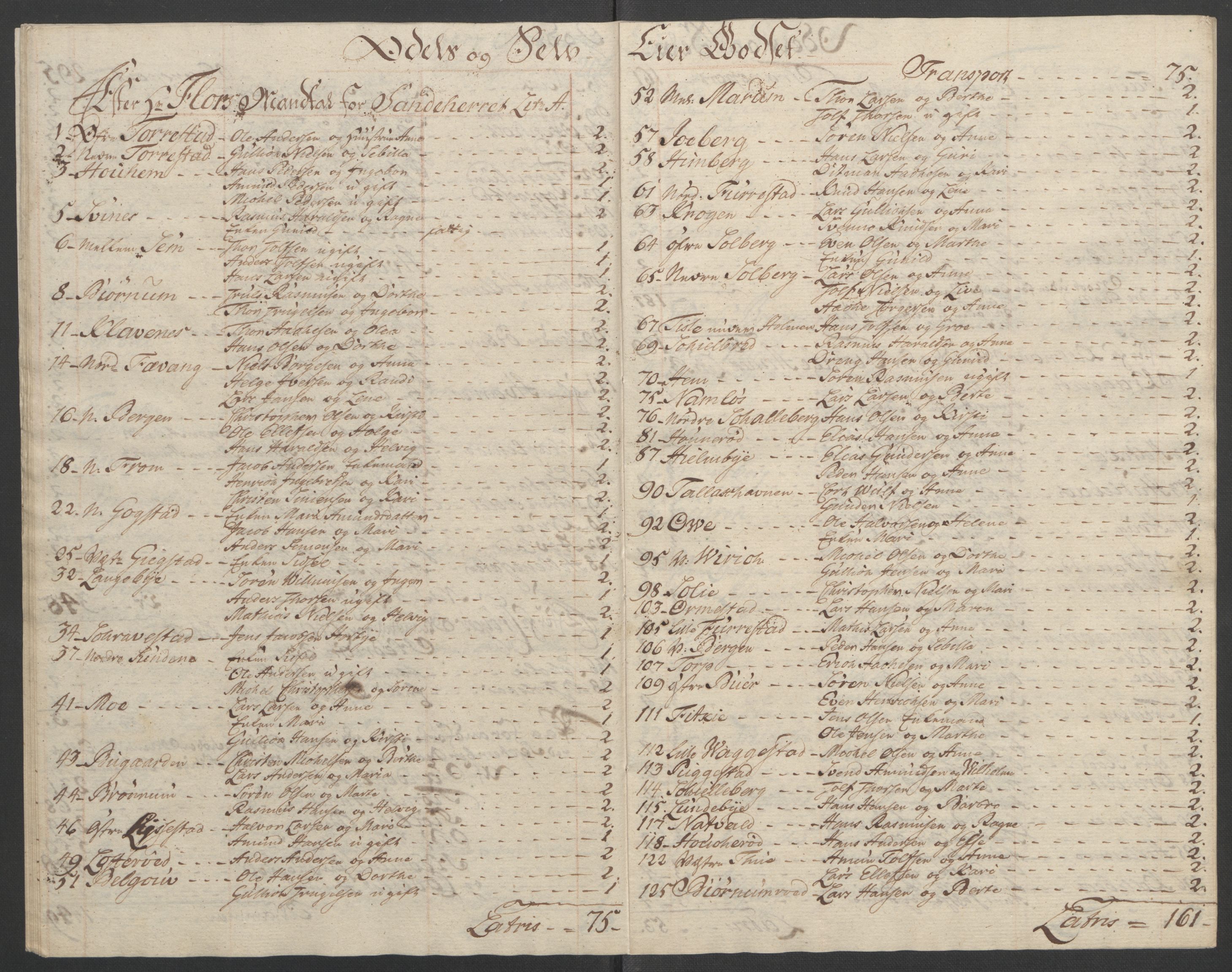 Rentekammeret inntil 1814, Reviderte regnskaper, Fogderegnskap, RA/EA-4092/R33/L2033: Ekstraskatten Larvik grevskap, 1762-1764, p. 558