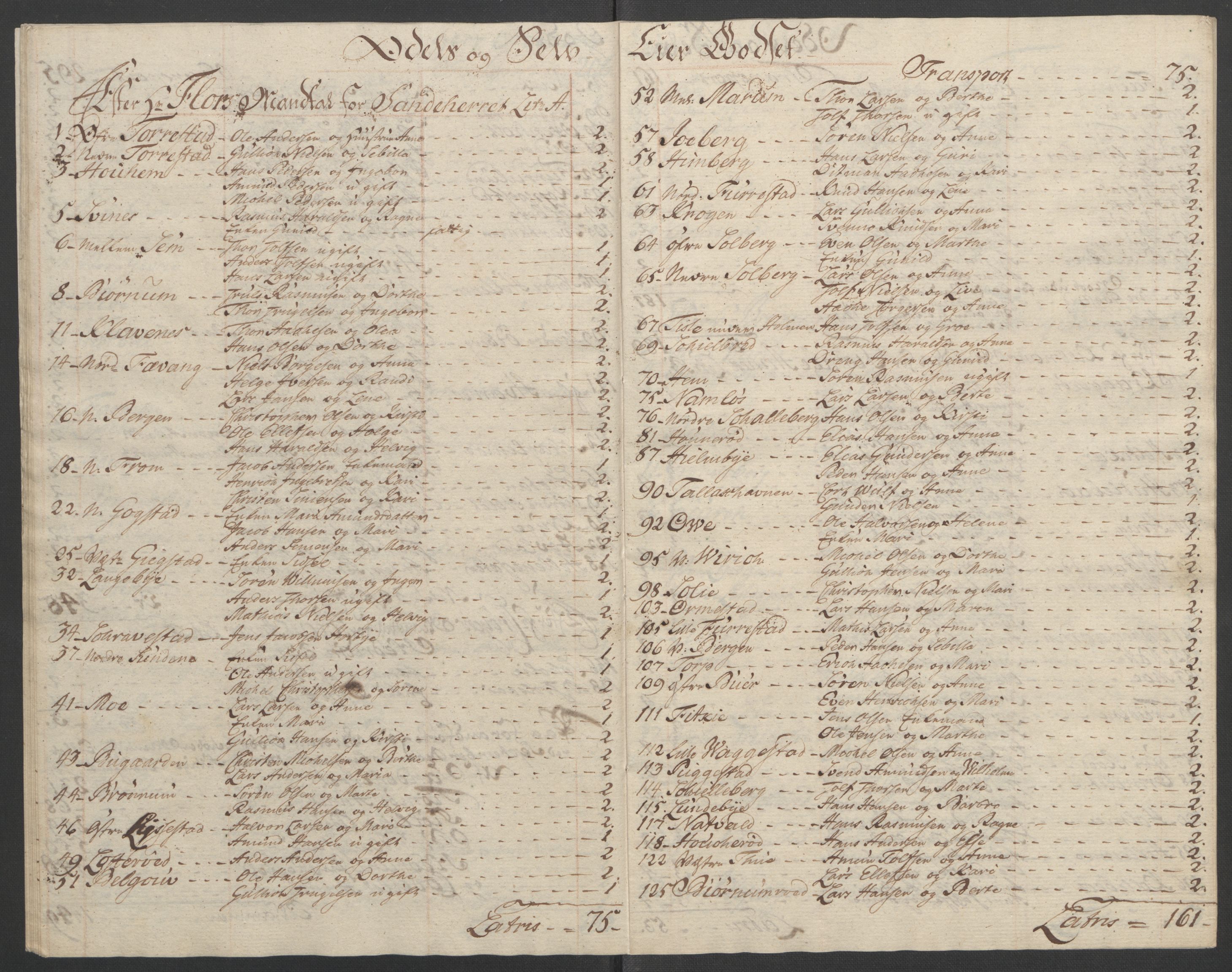 Rentekammeret inntil 1814, Reviderte regnskaper, Fogderegnskap, AV/RA-EA-4092/R33/L2033: Ekstraskatten Larvik grevskap, 1762-1764, p. 558
