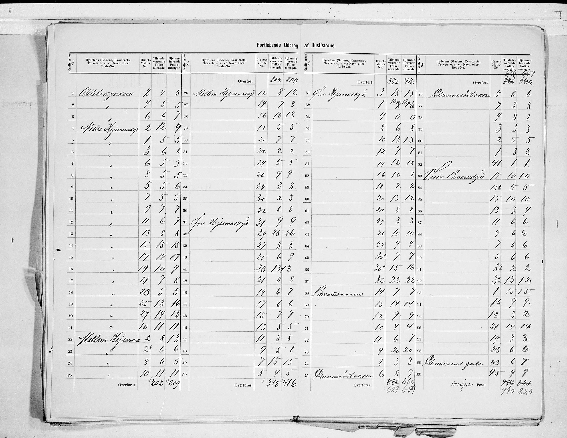 RA, 1900 census for Horten, 1900, p. 13