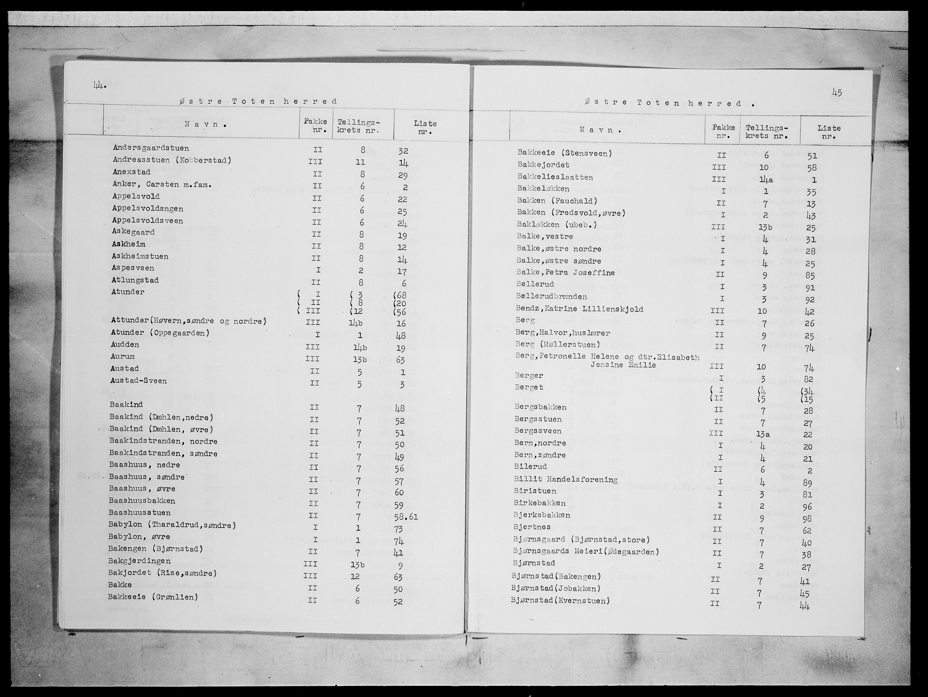 SAH, 1875 census for 0528P Østre Toten, 1875, p. 2