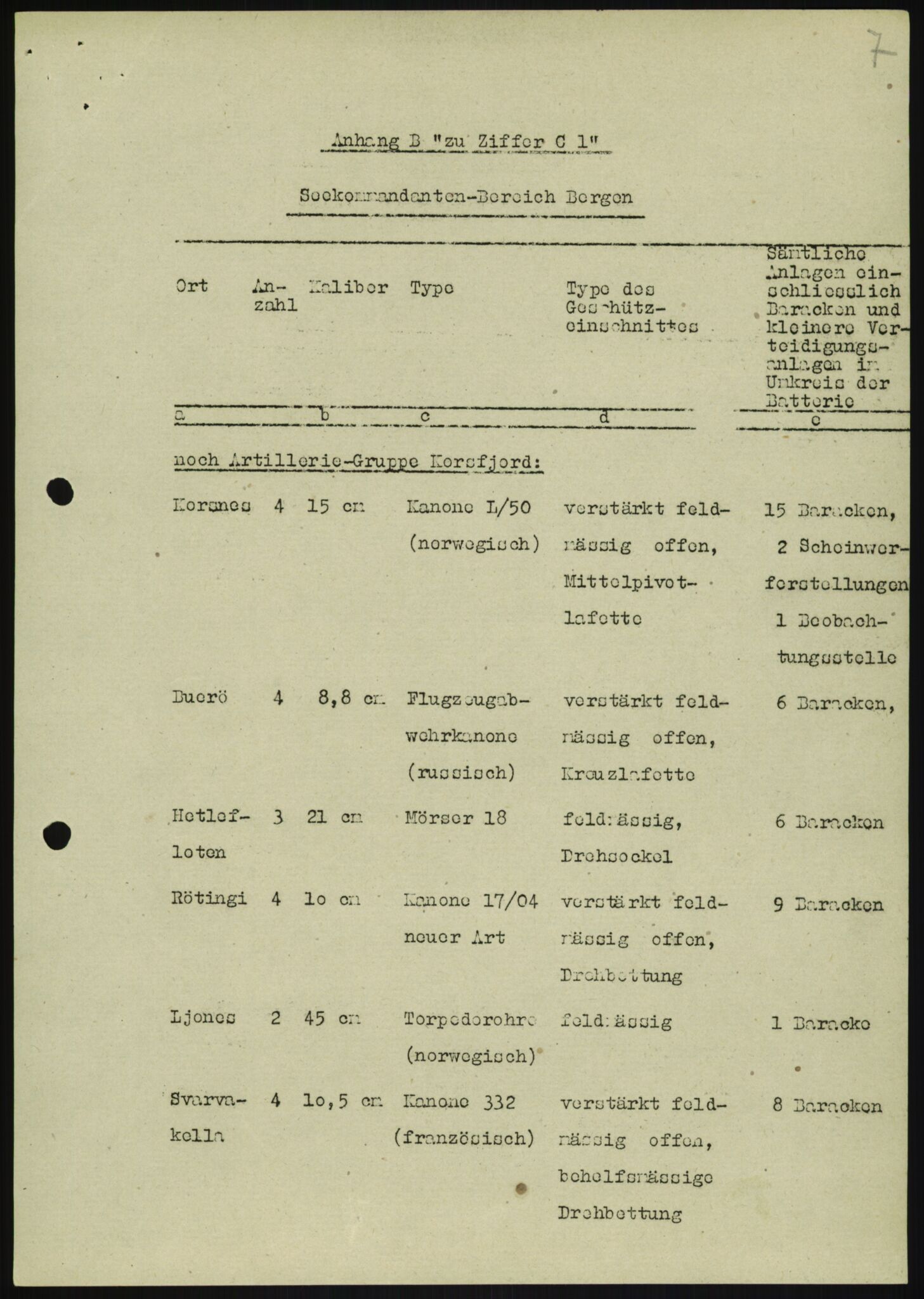 Forsvaret, Generalinspektør og sjefen for Kystartilleriet, AV/RA-RAFA-2045/F/Fa/L0016: Tyske oversiktskarter over festningsanlegg, 1940-1945, p. 83