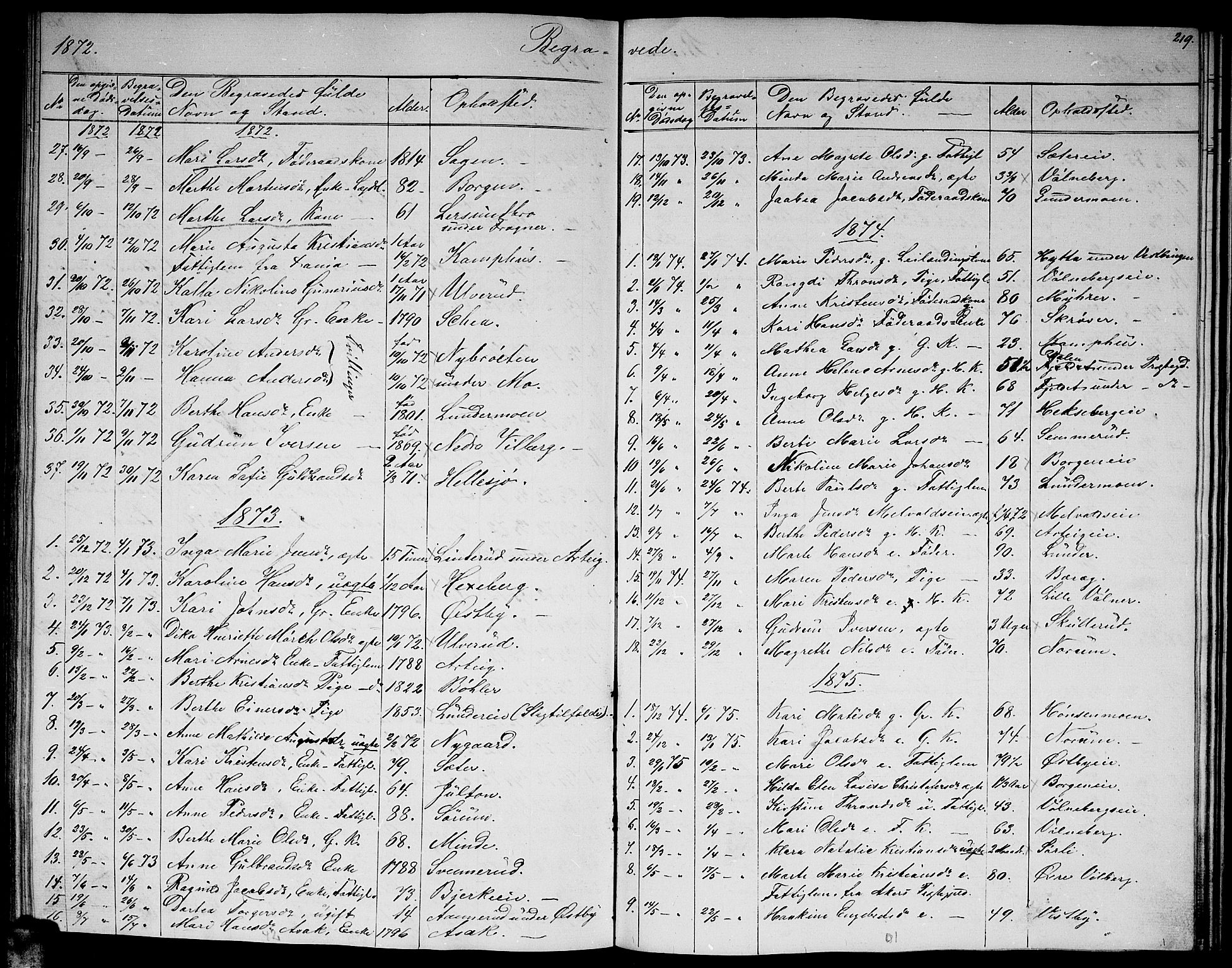 Sørum prestekontor Kirkebøker, AV/SAO-A-10303/G/Ga/L0004: Parish register (copy) no. I 4, 1864-1885, p. 219