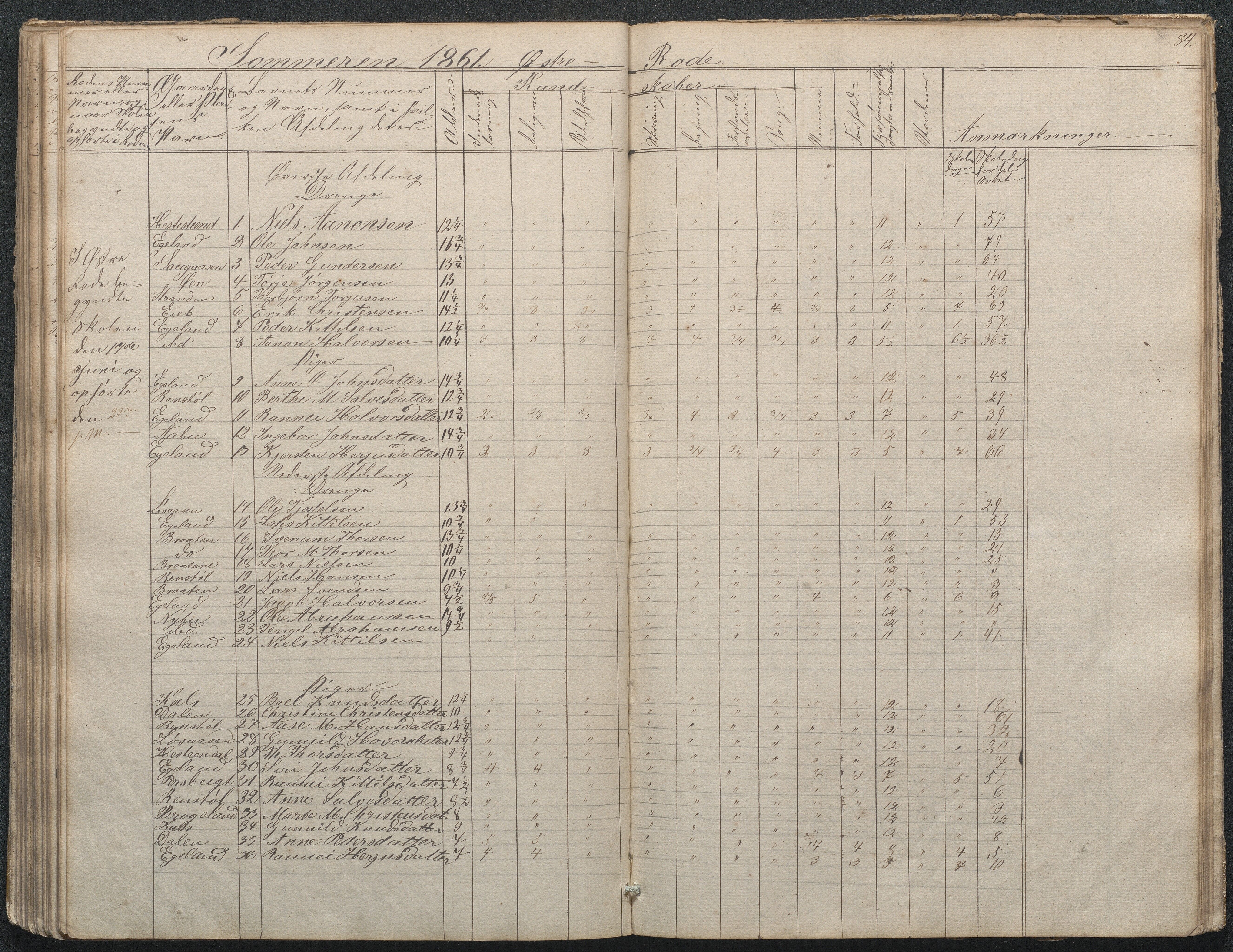 Gjerstad Kommune, Gjerstad Skole, AAKS/KA0911-550a/F02/L0002: Skolejournal/protokoll 7.skoledistrikt, 1844-1886, p. 84