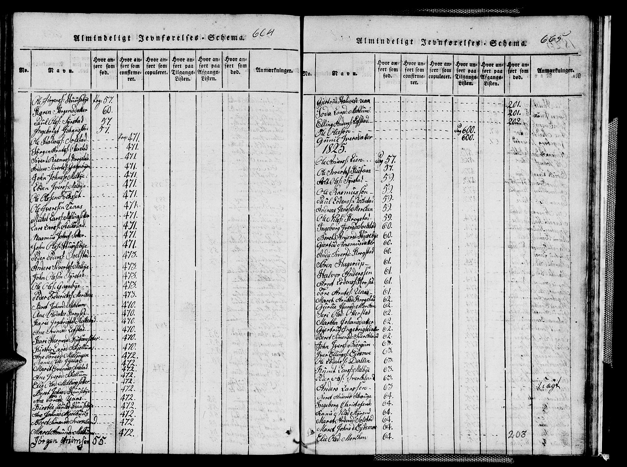 Ministerialprotokoller, klokkerbøker og fødselsregistre - Sør-Trøndelag, SAT/A-1456/667/L0796: Parish register (copy) no. 667C01, 1817-1836, p. 664-665