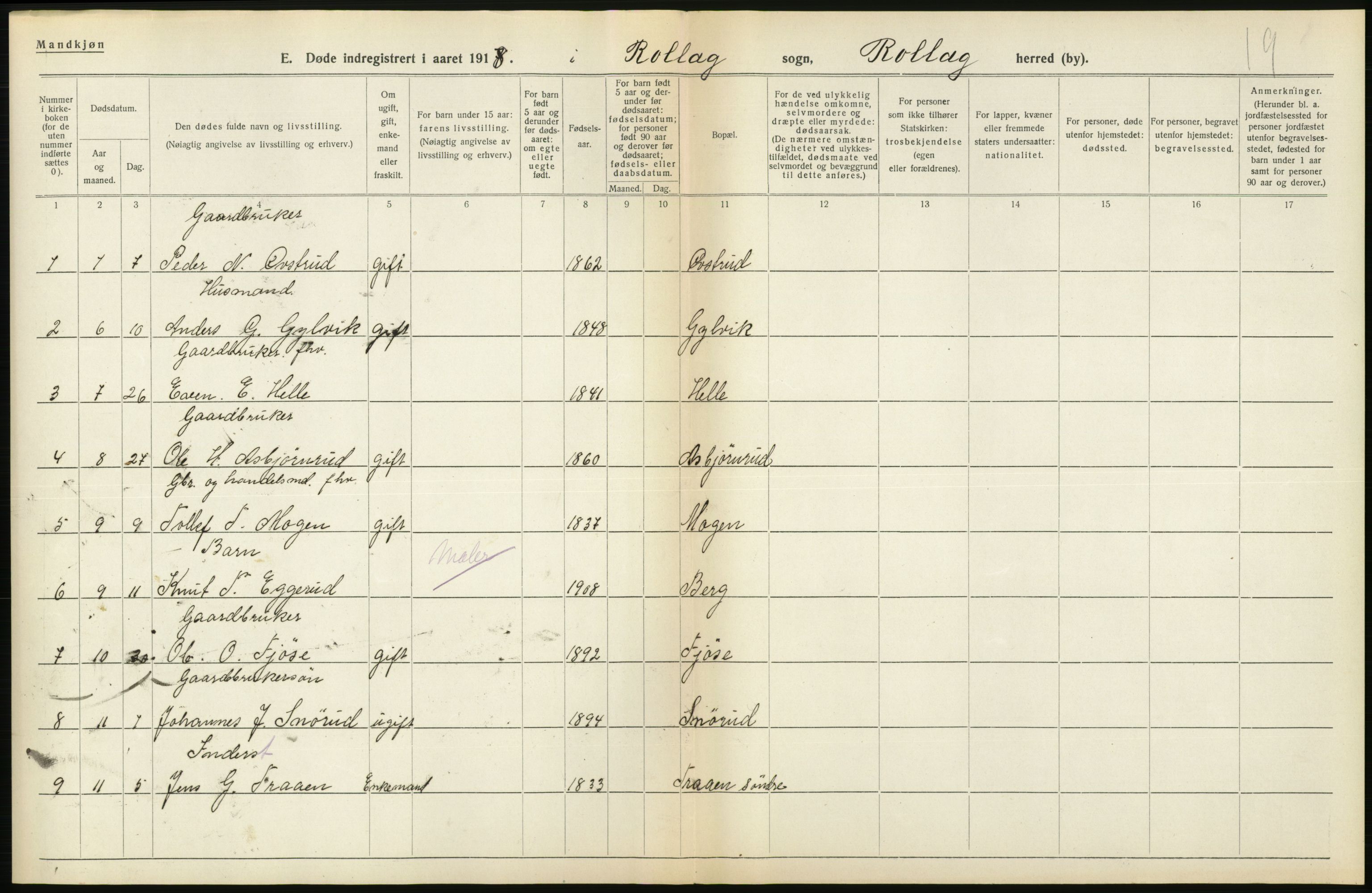 Statistisk sentralbyrå, Sosiodemografiske emner, Befolkning, AV/RA-S-2228/D/Df/Dfb/Dfbh/L0020: Buskerud fylke: Døde. Bygder og byer., 1918, p. 38