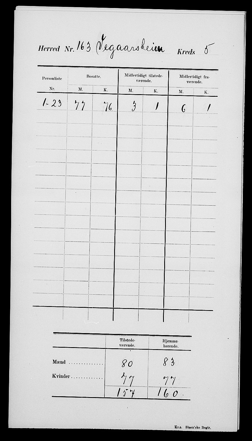 SAK, 1900 census for Vegårshei, 1900, p. 9