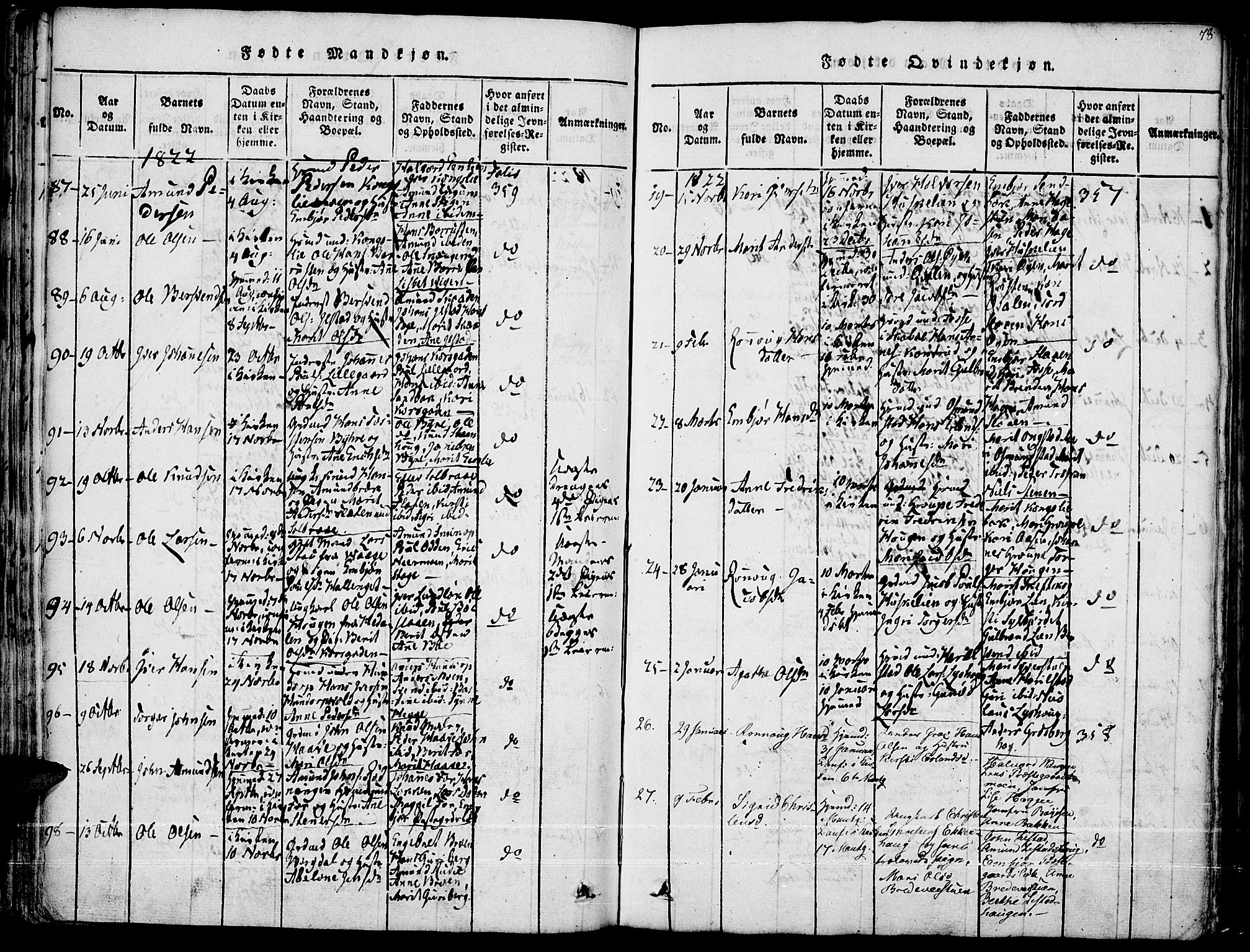 Fron prestekontor, AV/SAH-PREST-078/H/Ha/Haa/L0002: Parish register (official) no. 2, 1816-1827, p. 78