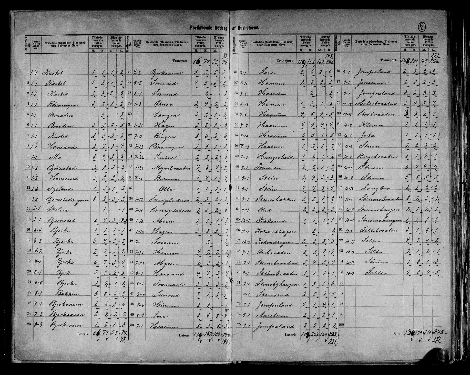RA, 1891 census for 0612 Hole, 1891, p. 5
