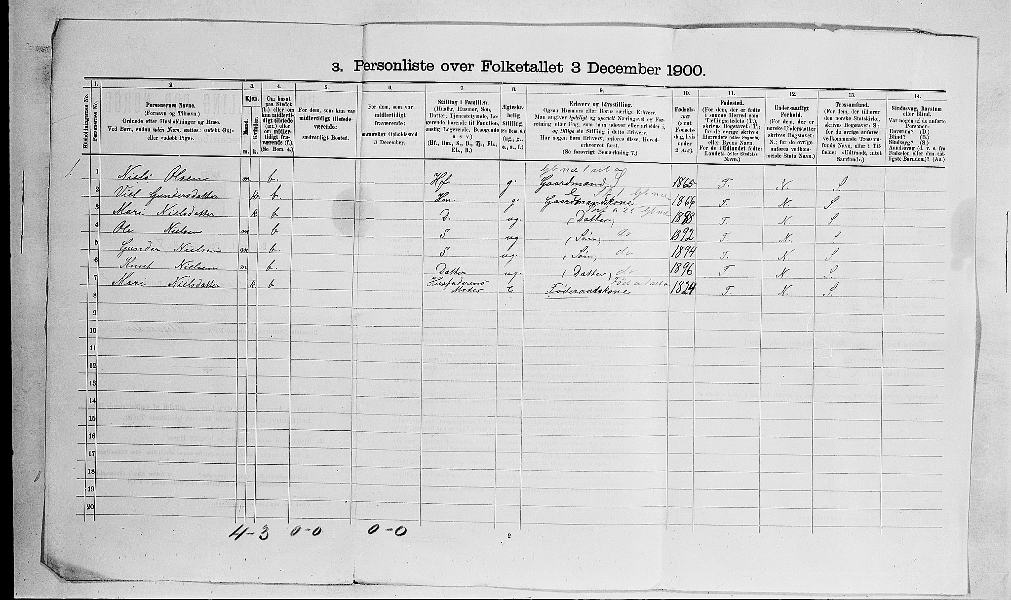 RA, 1900 census for Rollag, 1900, p. 18