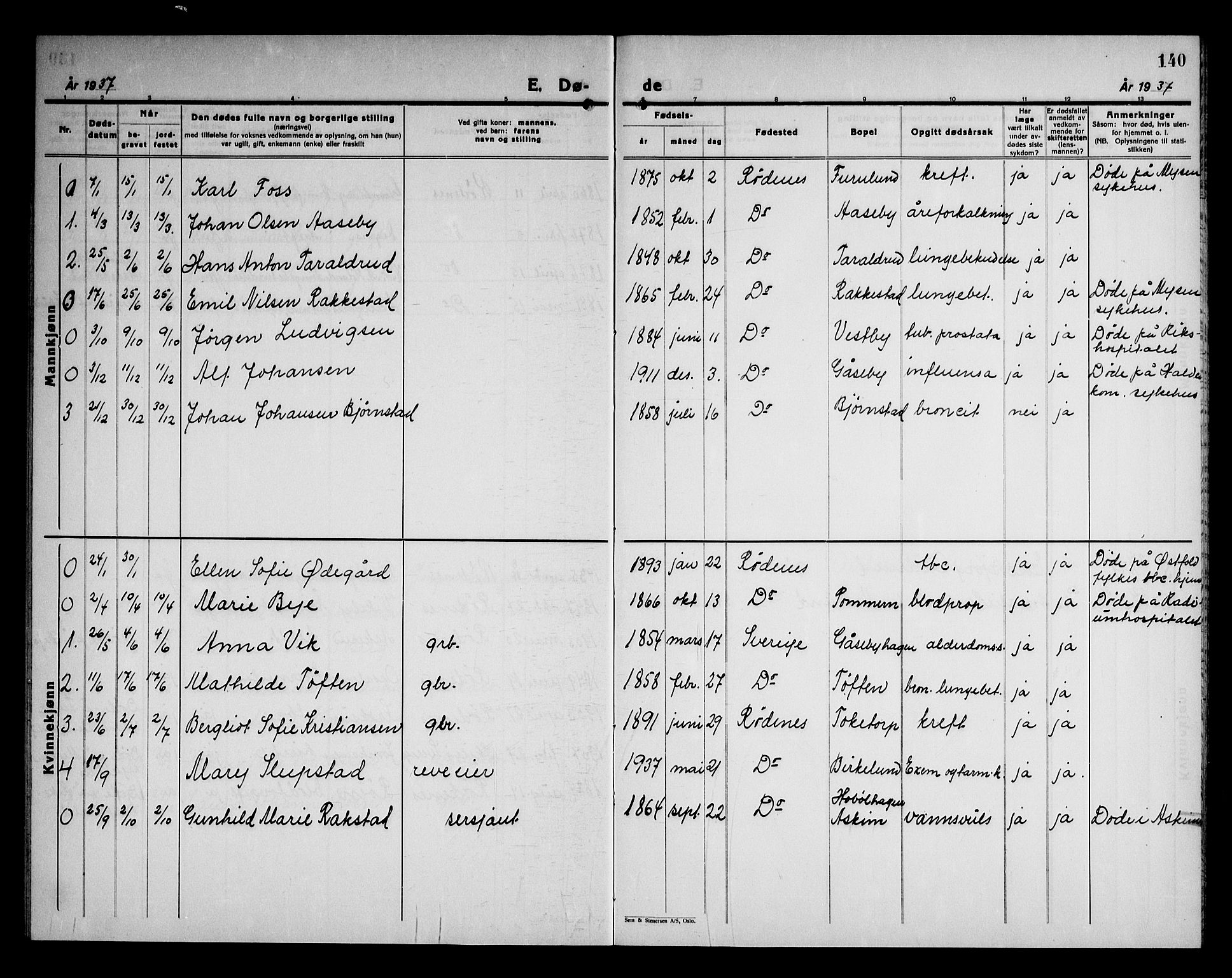 Rødenes prestekontor Kirkebøker, AV/SAO-A-2005/G/Ga/L0004: Parish register (copy) no. I 4, 1927-1946, p. 140