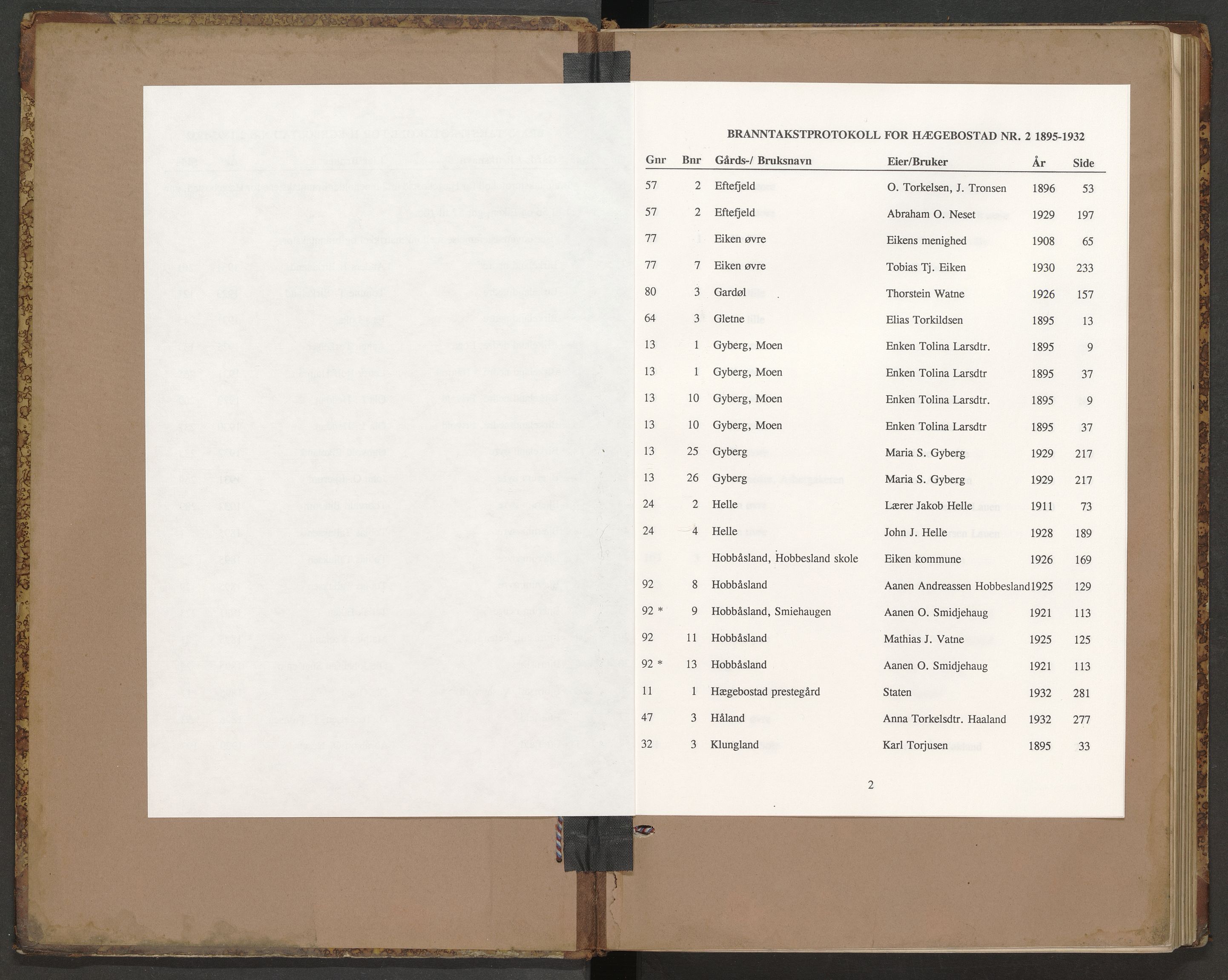 Norges Brannkasse Hægebostad og Eiken, AV/SAK-2241-0027/F/Fa/L0002: Branntakstprotokoll nr. 2 med gårdsnavnregister, 1895-1932