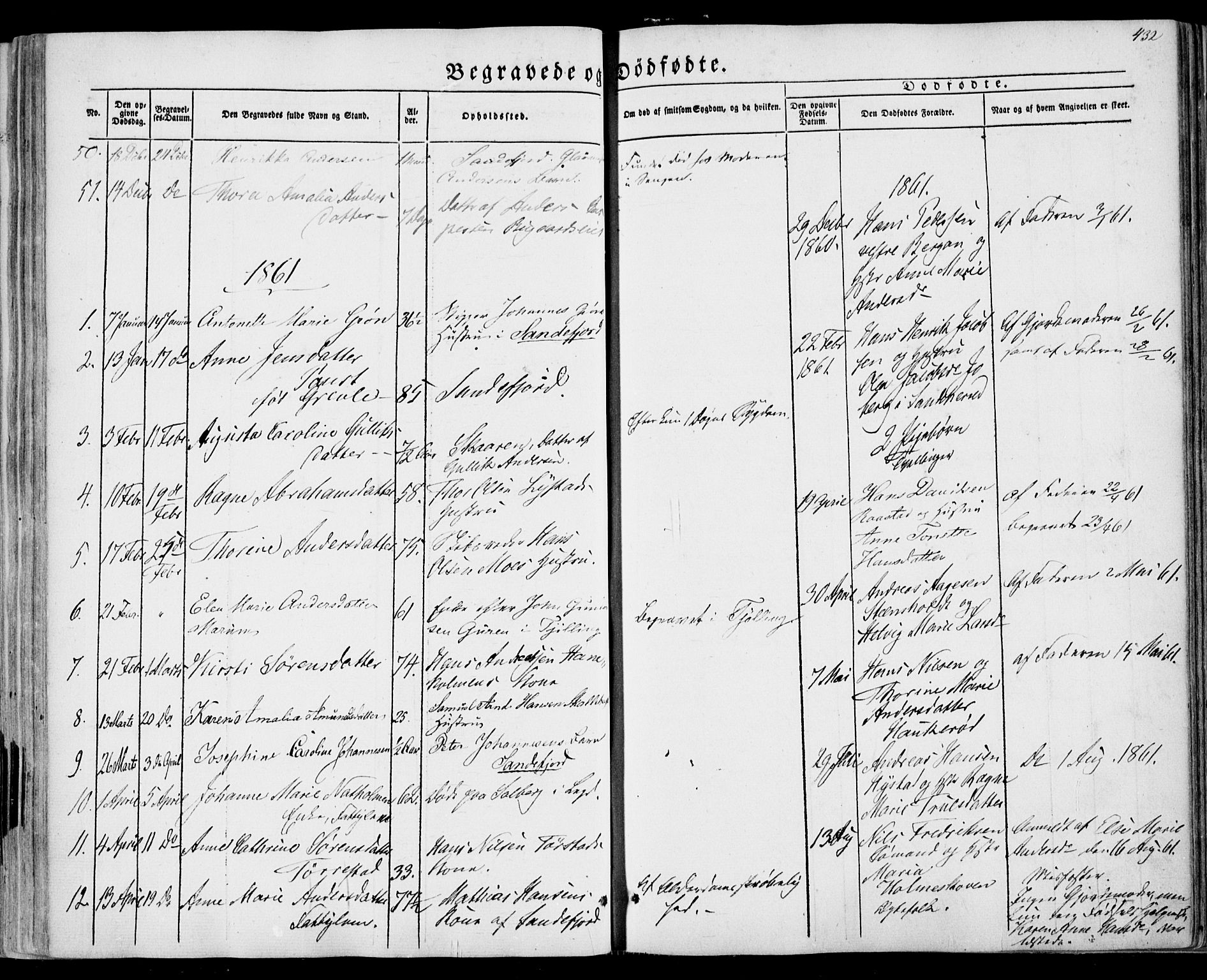 Sandar kirkebøker, AV/SAKO-A-243/F/Fa/L0007: Parish register (official) no. 7, 1855-1861, p. 432