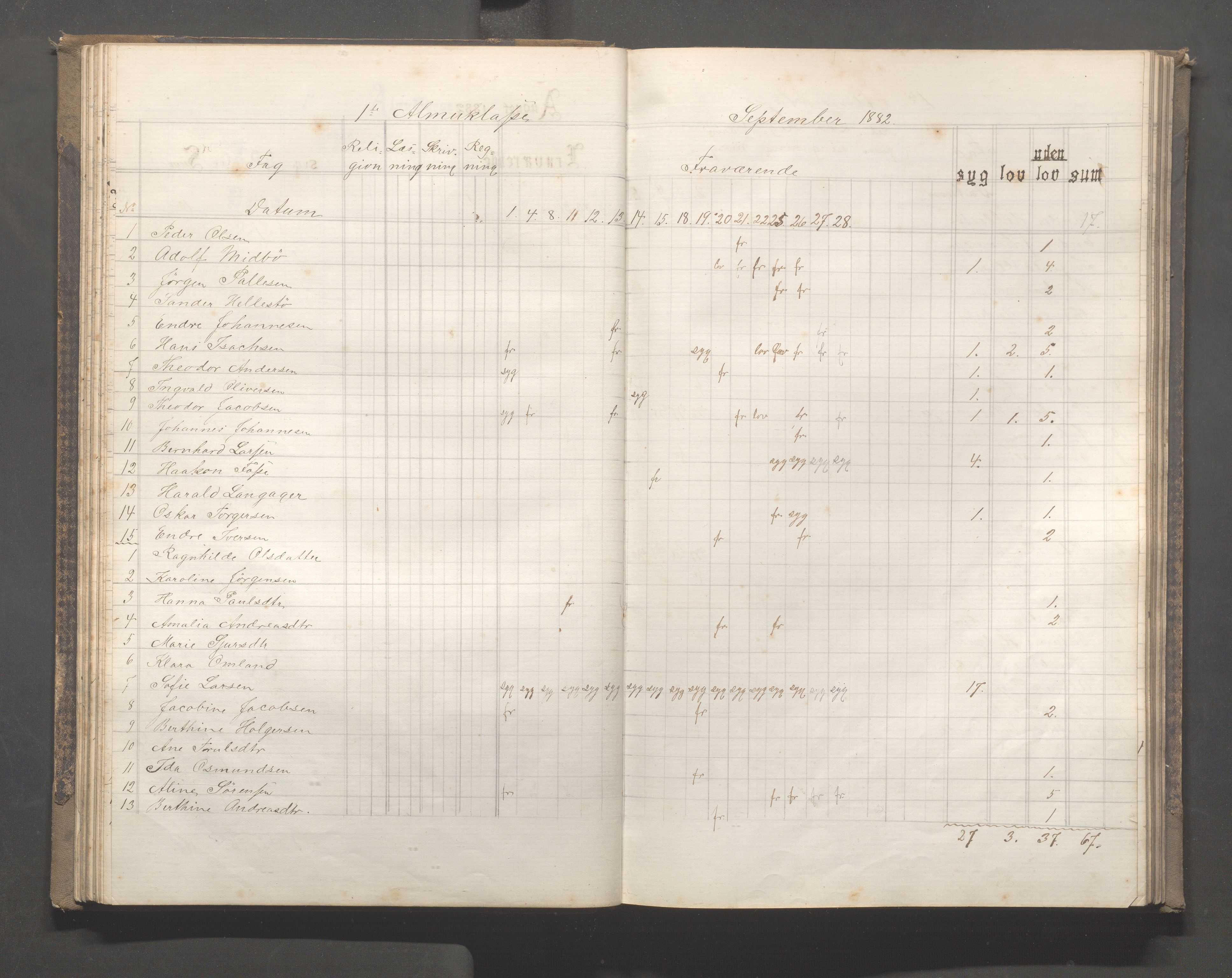 Skudeneshavn kommune - Skudeneshavn skole, IKAR/A-373/F/L0005: Karakterprotokoll, 1878-1886, p. 49