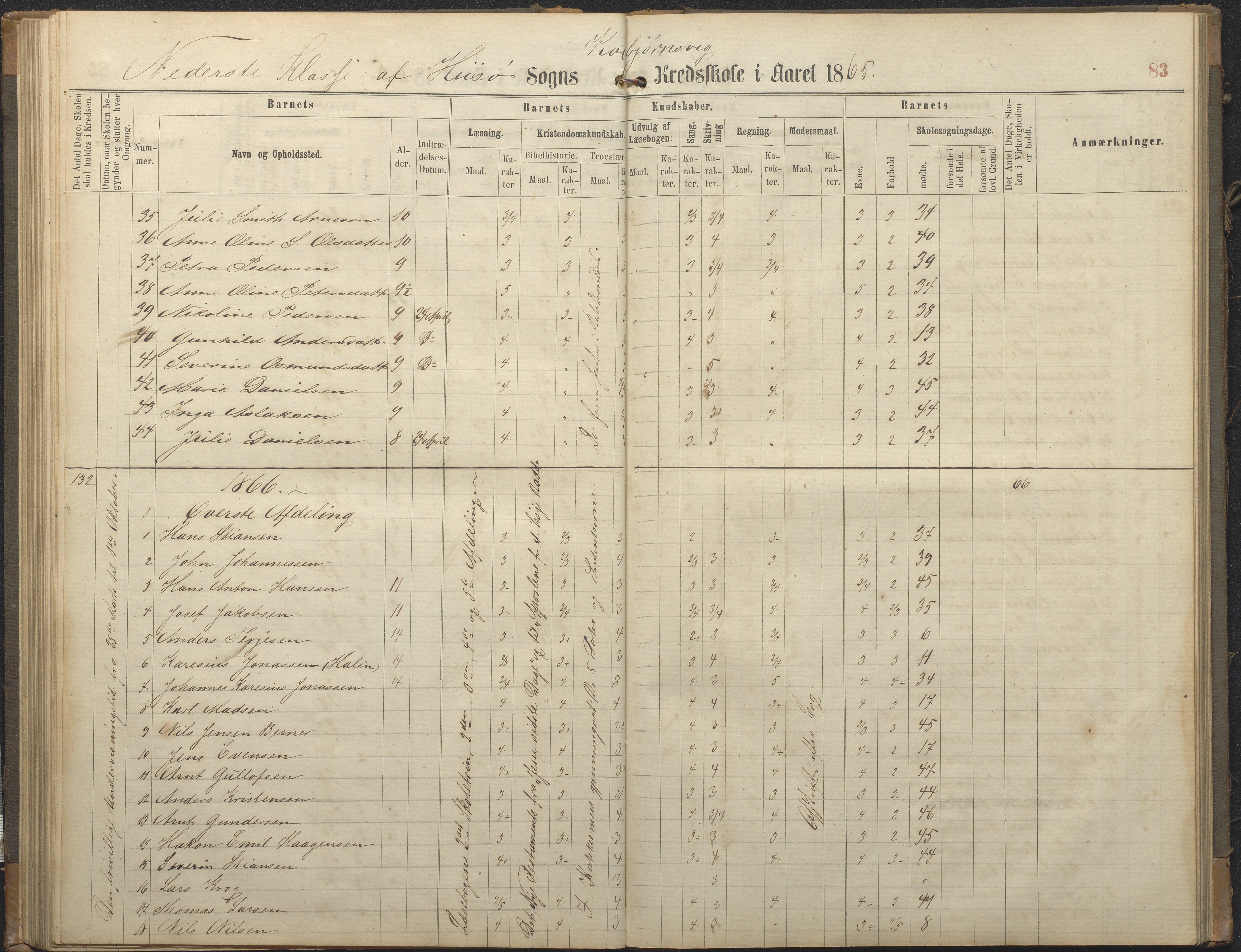 Hisøy kommune frem til 1991, AAKS/KA0922-PK/32/L0006: Skoleprotokoll, 1863-1887, p. 83