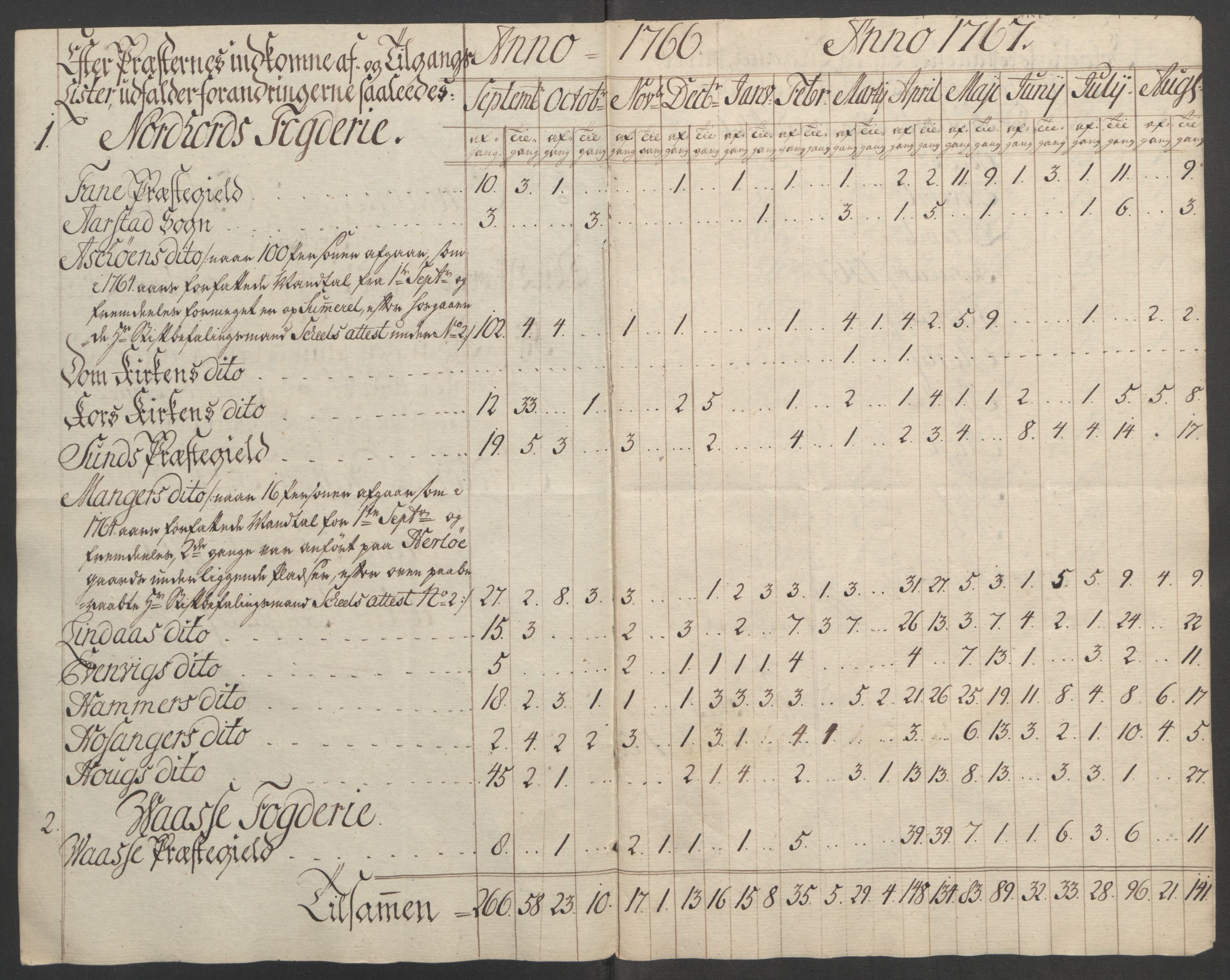 Rentekammeret inntil 1814, Reviderte regnskaper, Fogderegnskap, RA/EA-4092/R51/L3303: Ekstraskatten Nordhordland og Voss, 1762-1772, p. 150