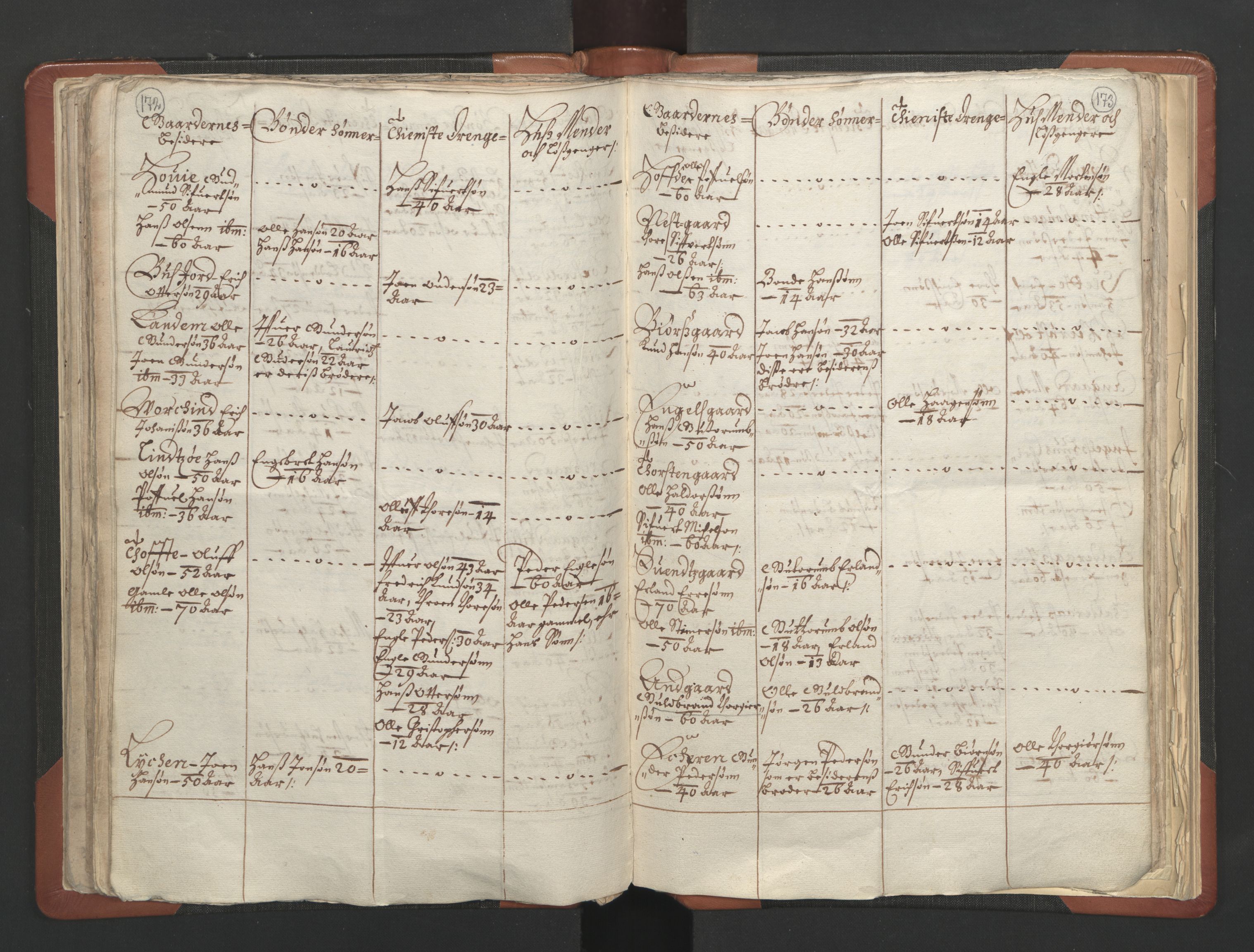 RA, Vicar's Census 1664-1666, no. 6: Gudbrandsdal deanery, 1664-1666, p. 172-173