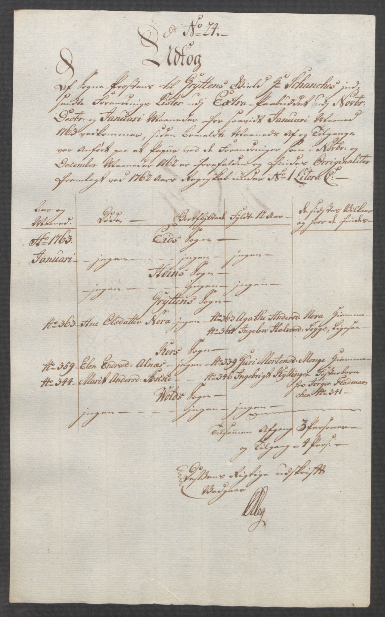 Rentekammeret inntil 1814, Reviderte regnskaper, Fogderegnskap, RA/EA-4092/R55/L3730: Ekstraskatten Romsdal, 1762-1763, p. 411