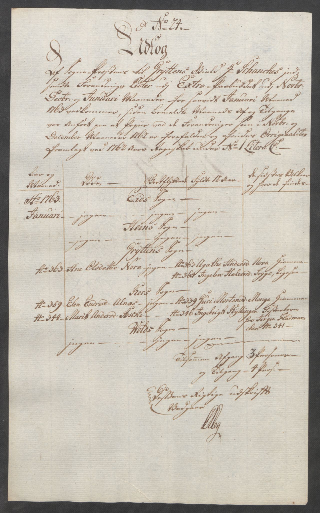 Rentekammeret inntil 1814, Reviderte regnskaper, Fogderegnskap, AV/RA-EA-4092/R55/L3730: Ekstraskatten Romsdal, 1762-1763, p. 411